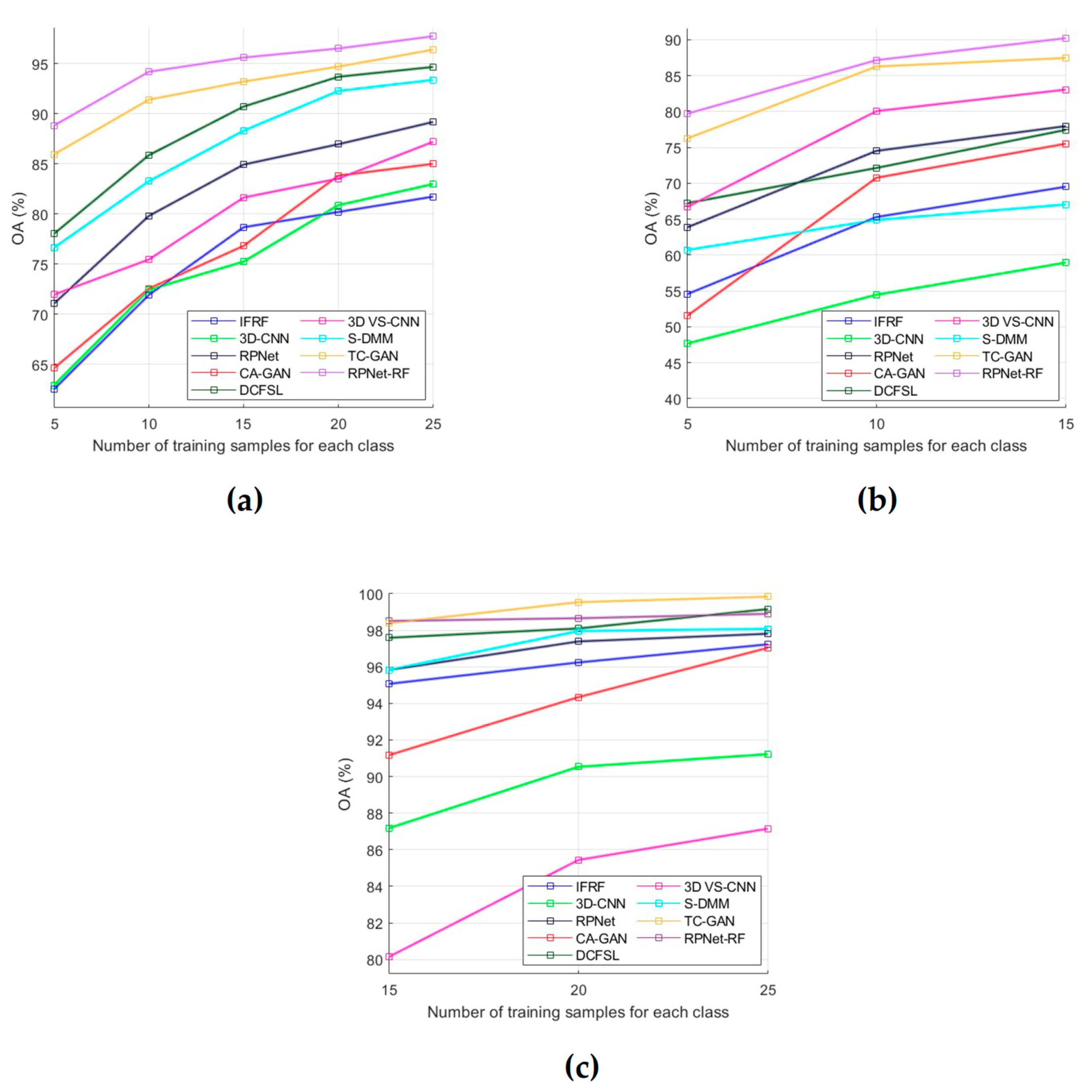 Sensors 23 02499 g008
