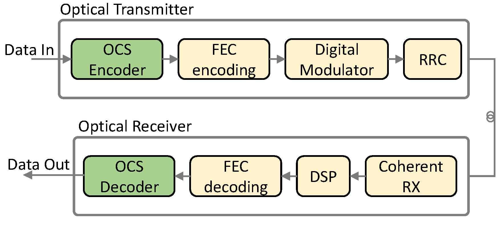 Sensors 23 02500 g003 Sensors 23 02500 g003