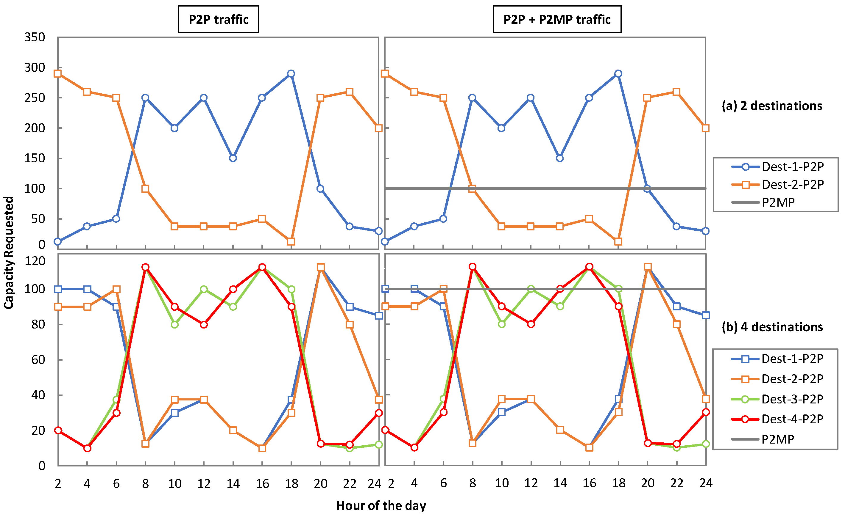 Sensors 23 02500 g009 Sensors 23 02500 g009