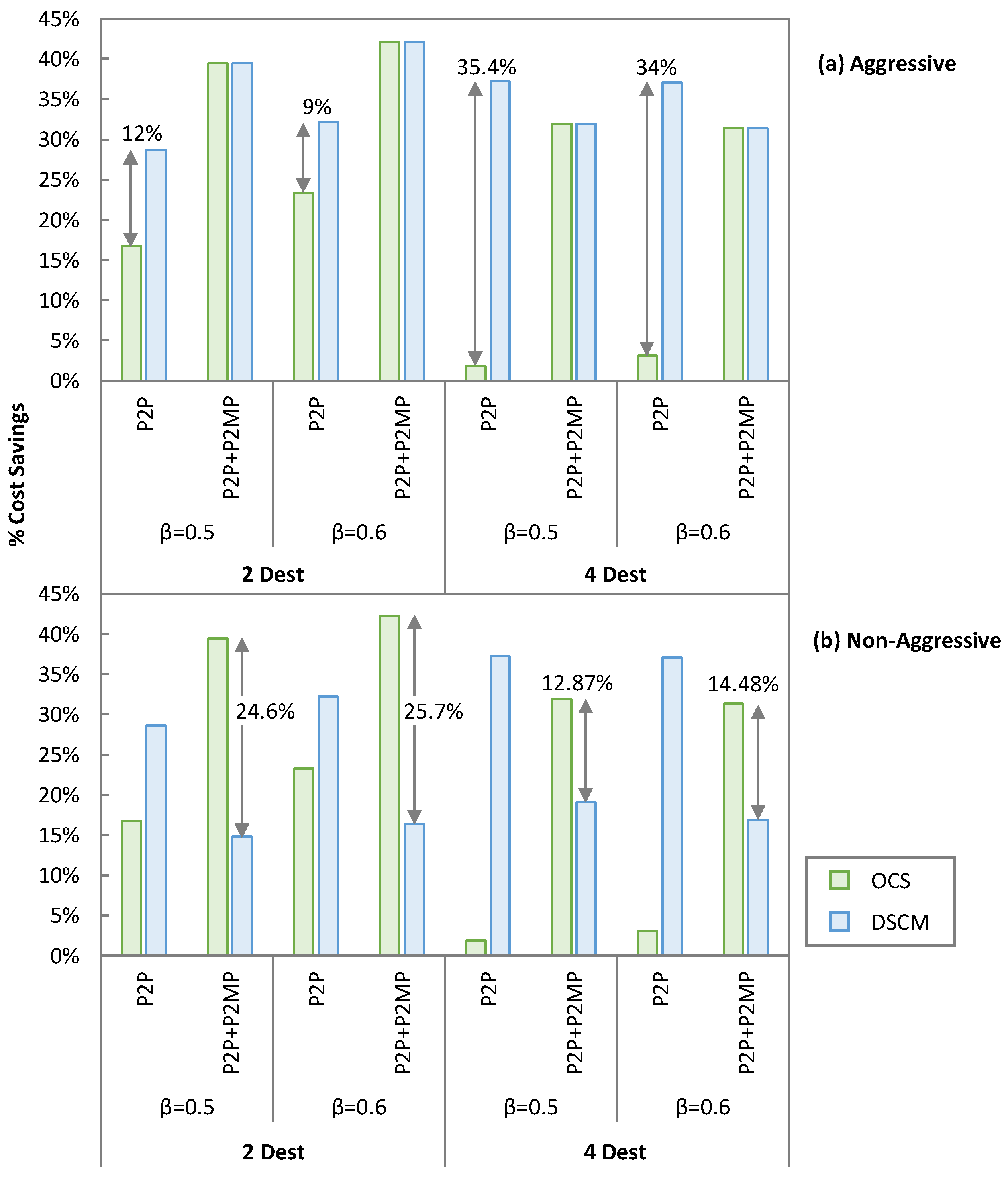 Sensors 23 02500 g012 Sensors 23 02500 g012