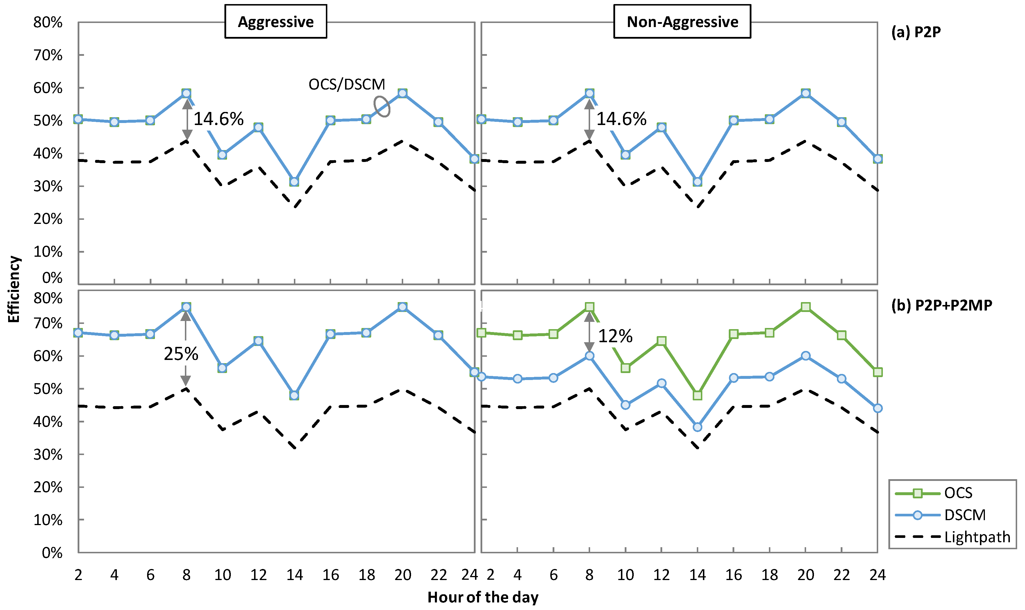 Sensors 23 02500 g013 Sensors 23 02500 g013