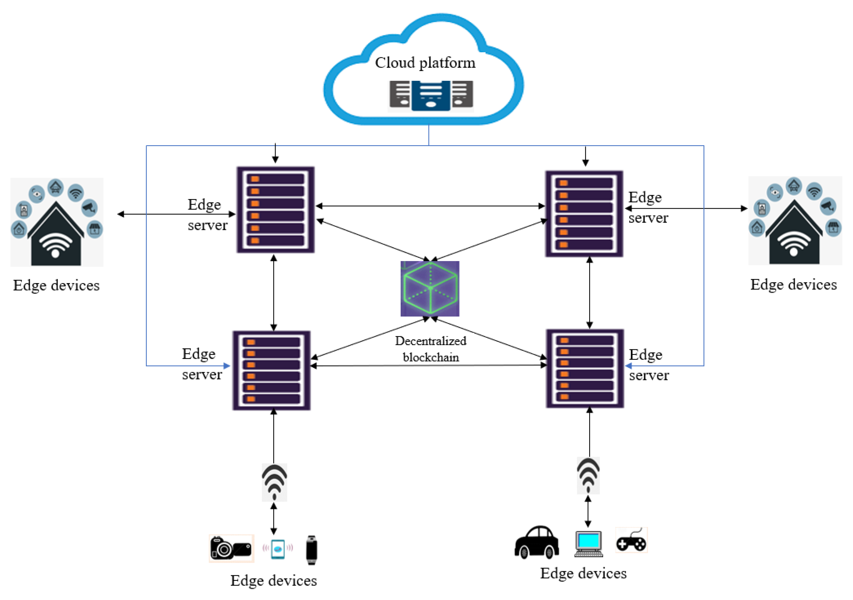 Sensors 23 02502 g003 Sensors 23 02502 g003