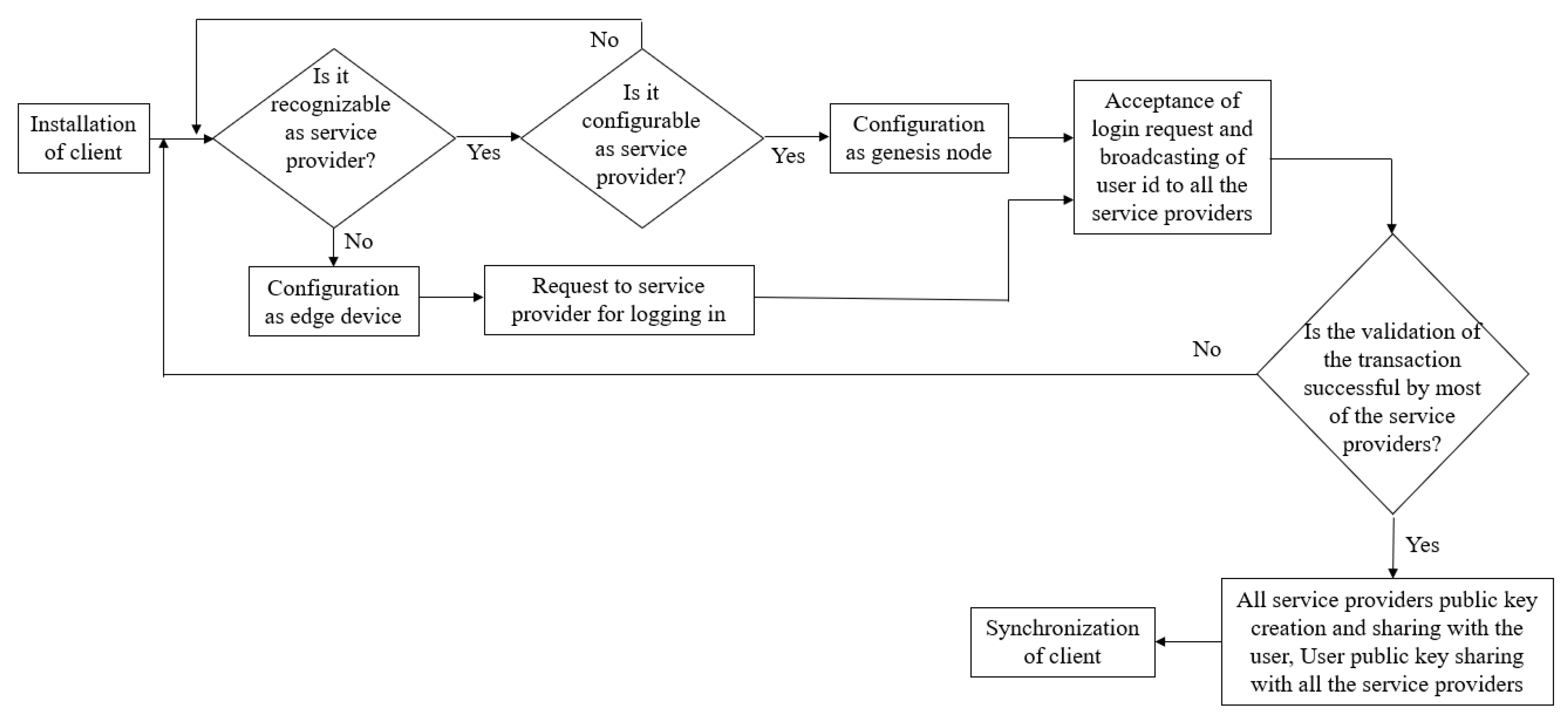 Sensors 23 02502 g005 Sensors 23 02502 g005