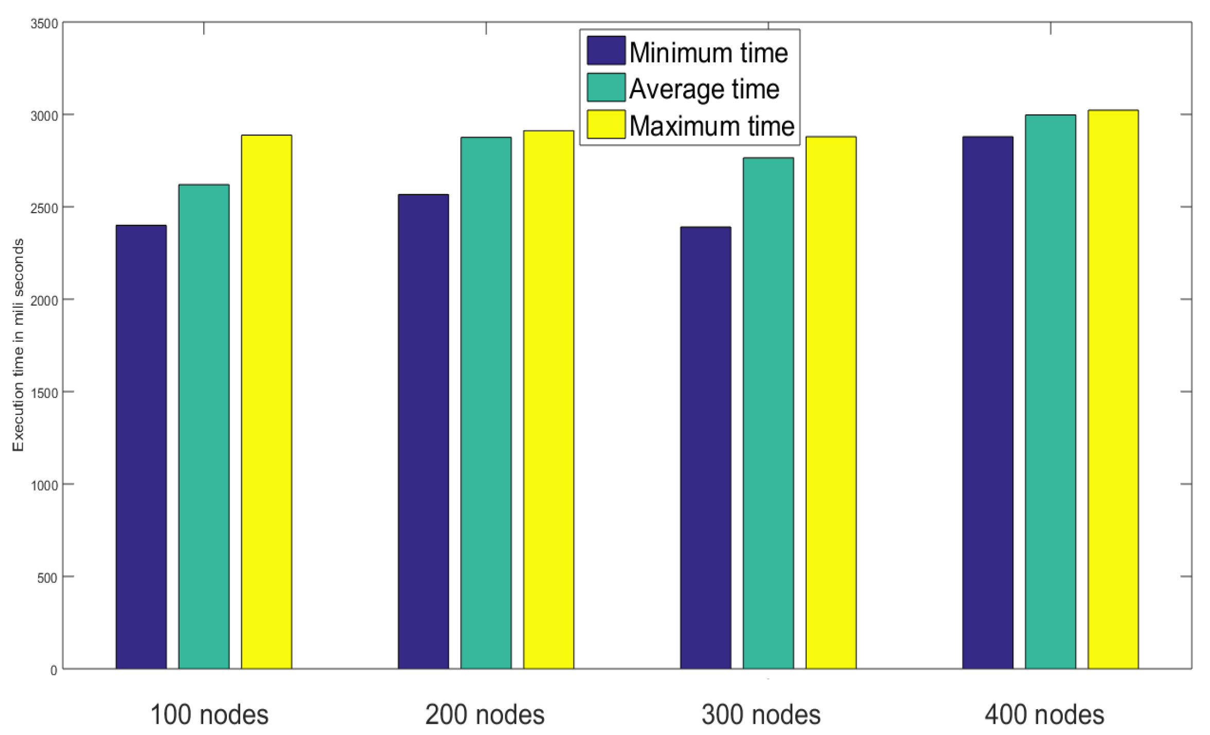 Sensors 23 02502 g010 Sensors 23 02502 g010