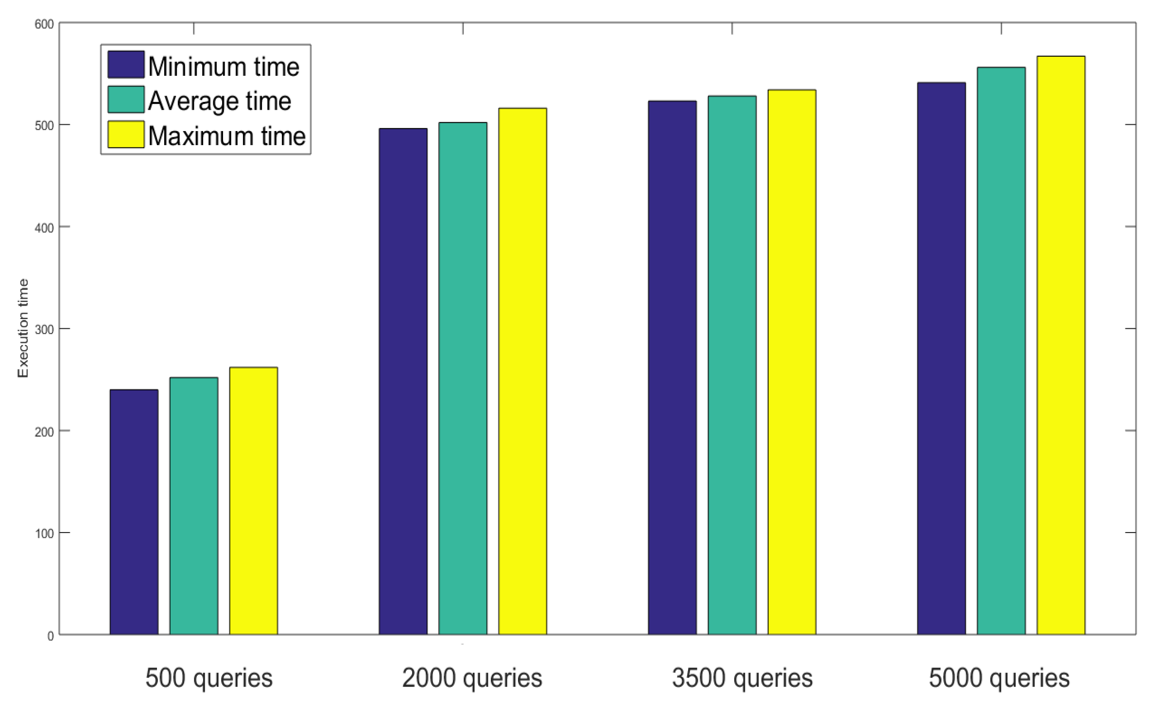 Sensors 23 02502 g012 Sensors 23 02502 g012