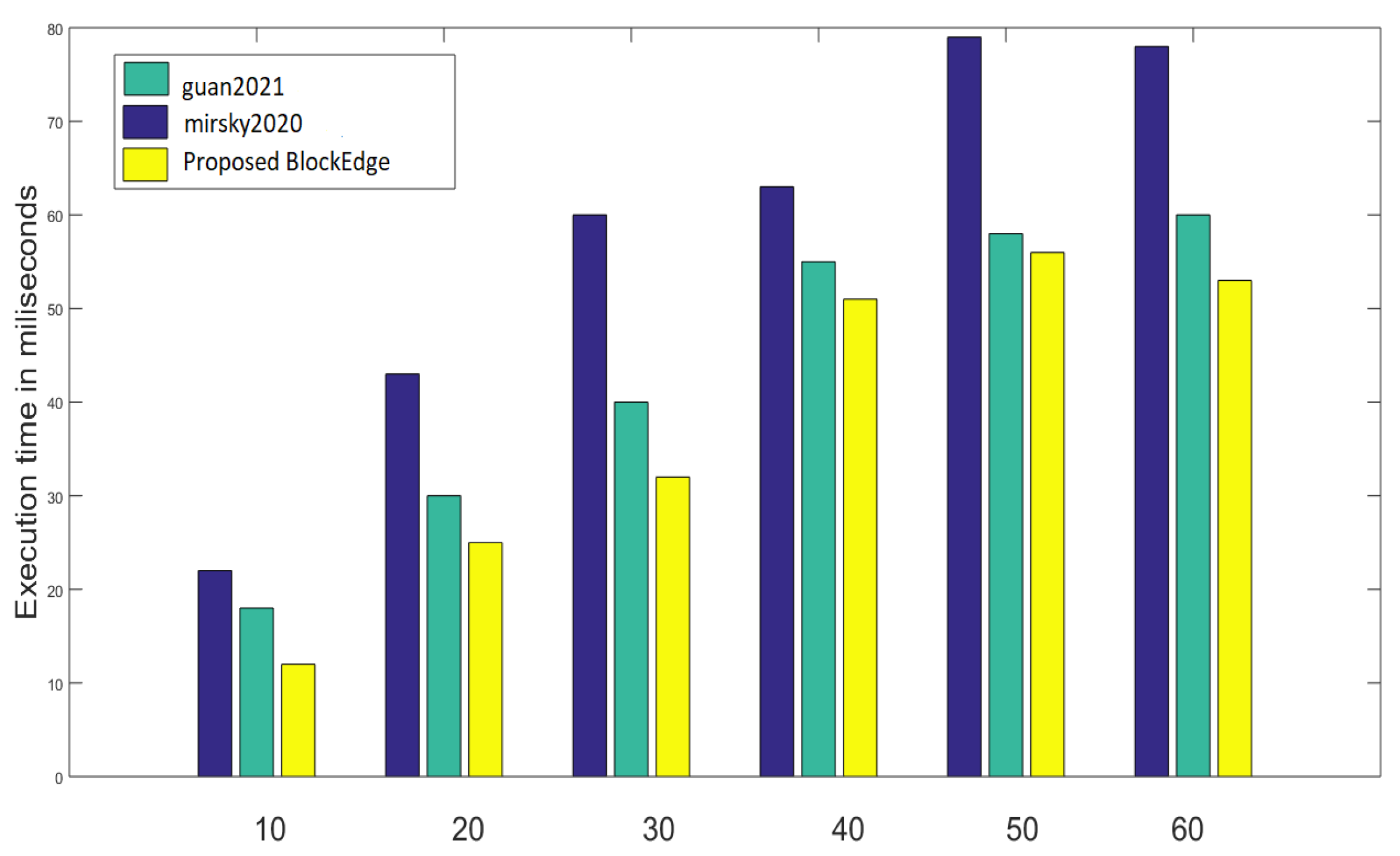 Sensors 23 02502 g013 Sensors 23 02502 g013