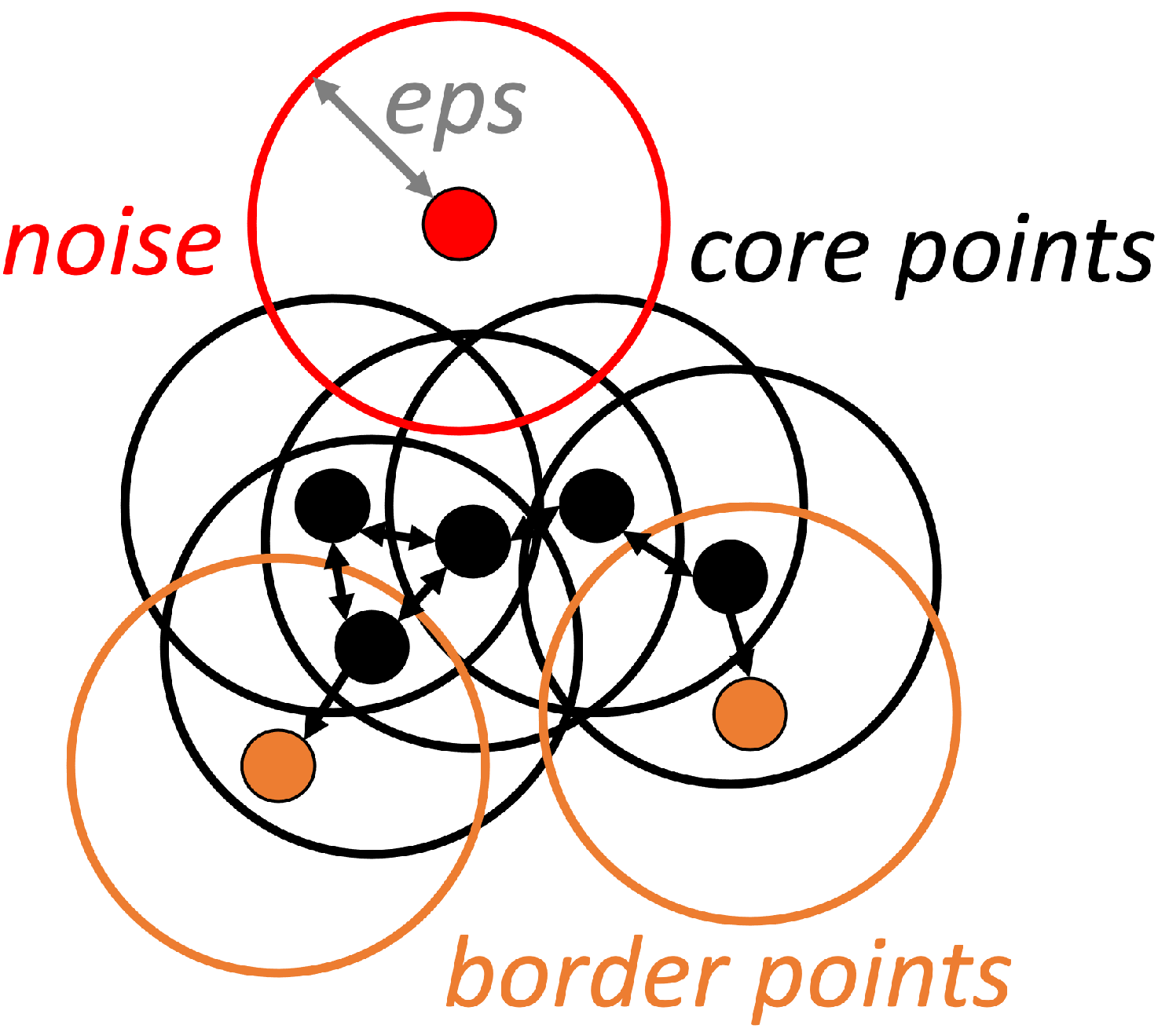 Sensors 23 02503 g004