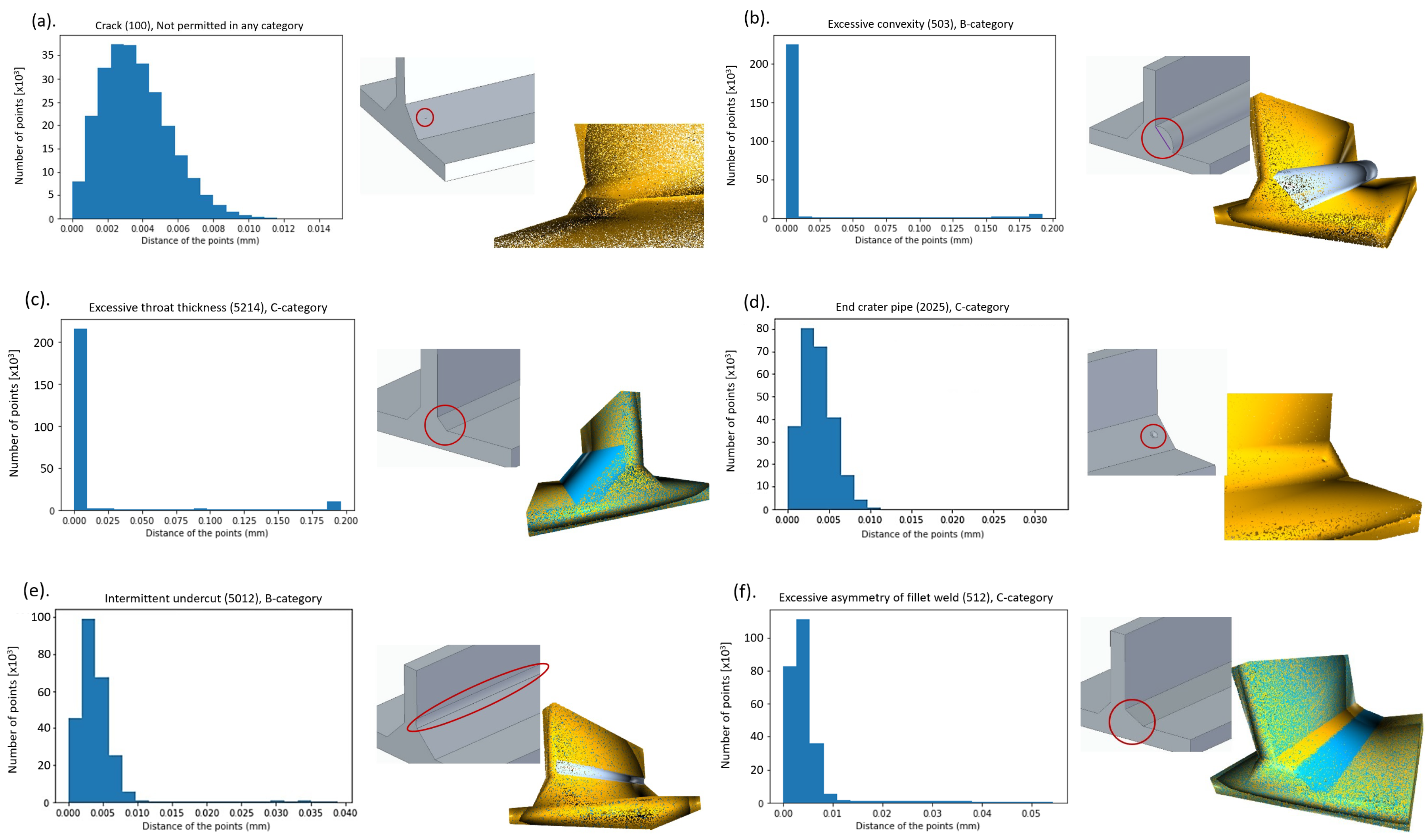 Sensors 23 02503 g005