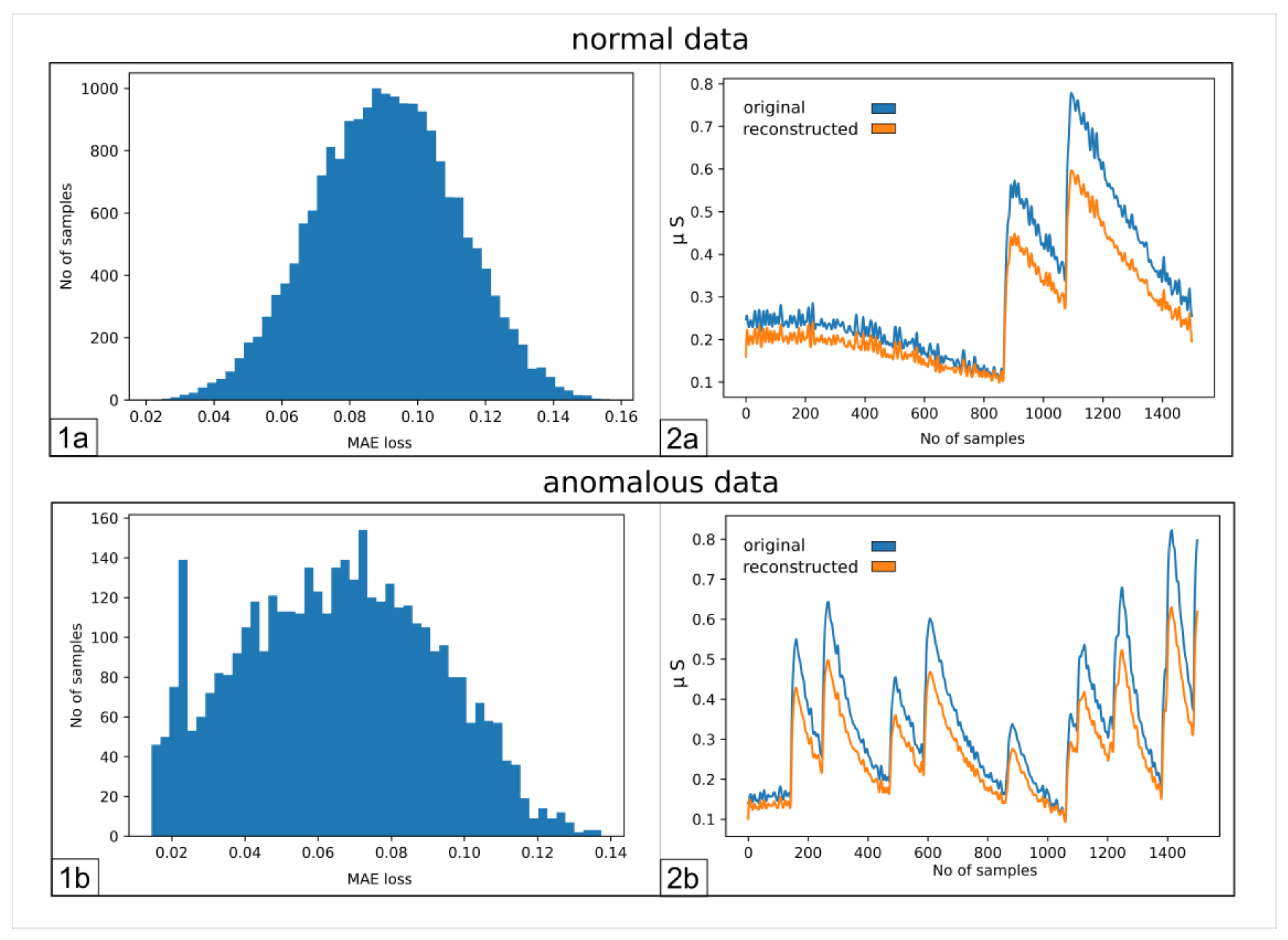 Sensors 23 02504 g002