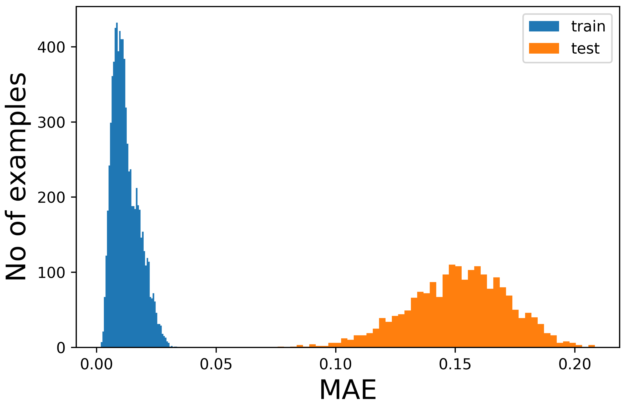 Sensors 23 02504 g003
