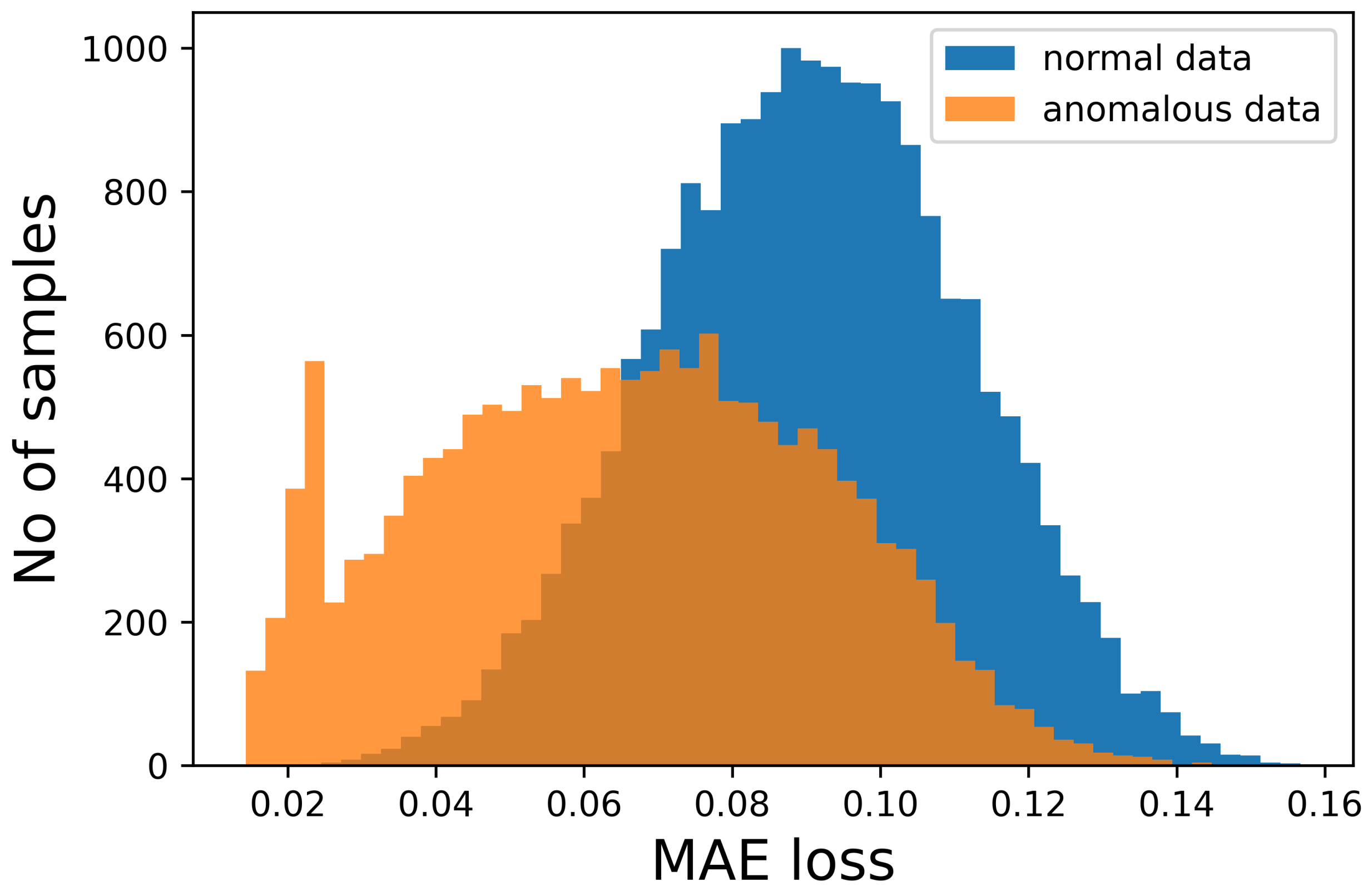 Sensors 23 02504 g005