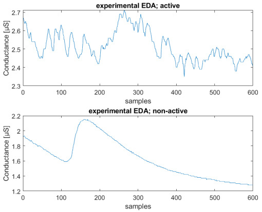 Sensors 23 02504 g008