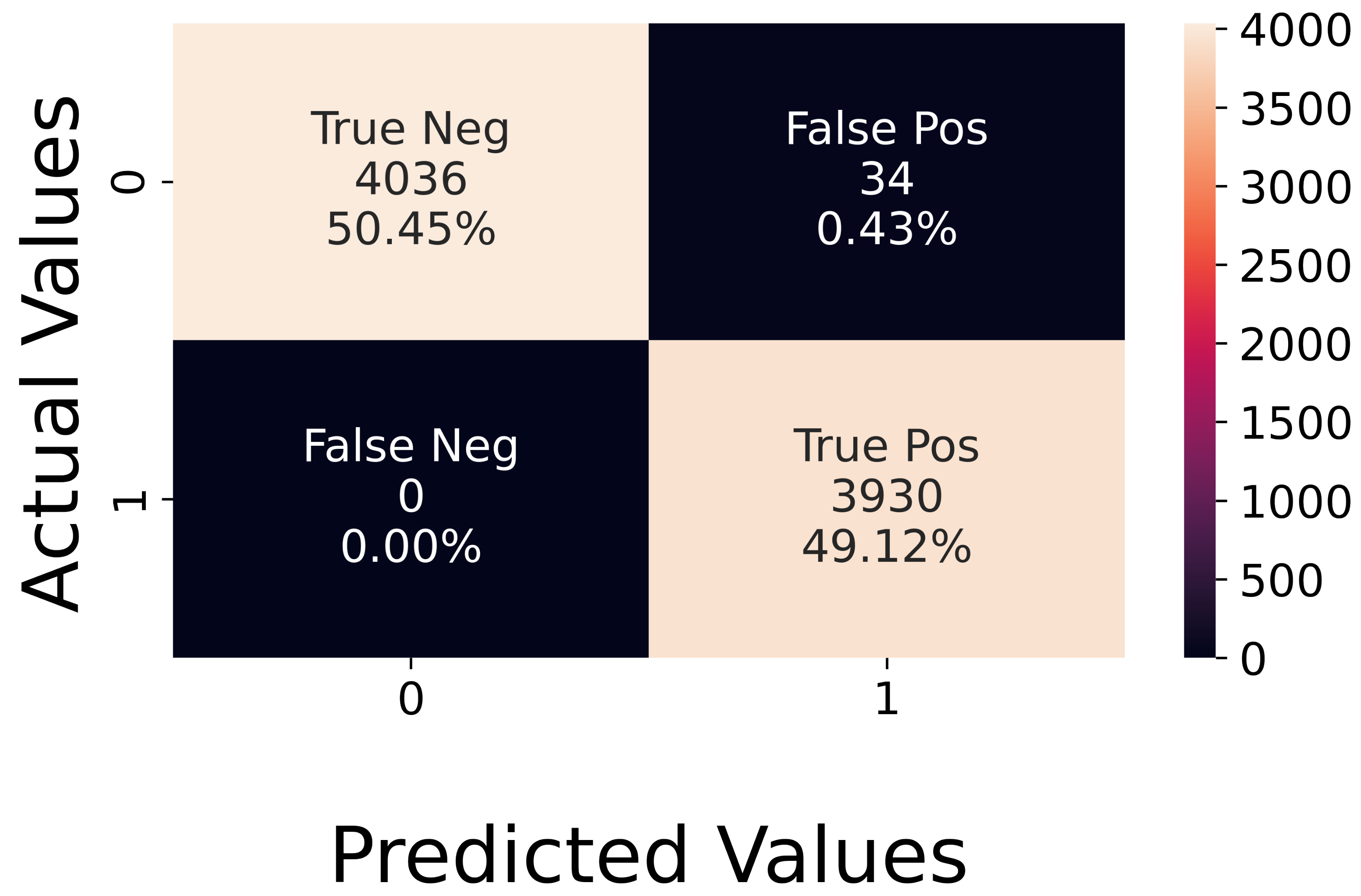Sensors 23 02504 g010