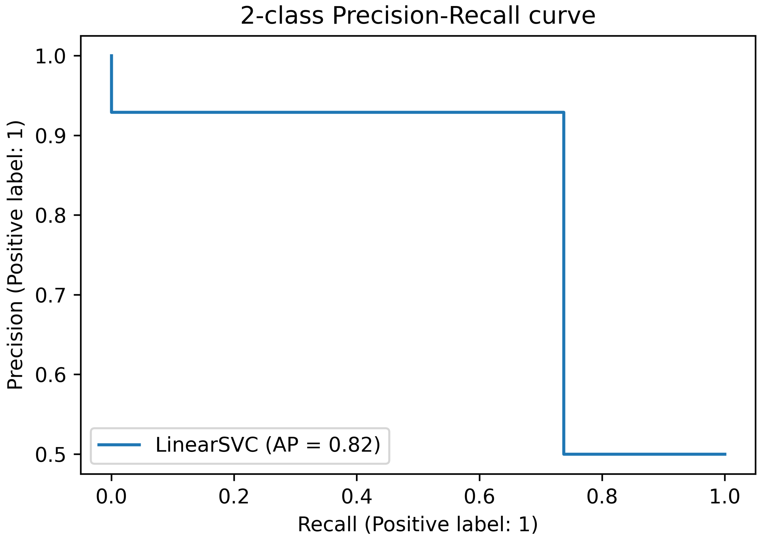 Sensors 23 02504 g012