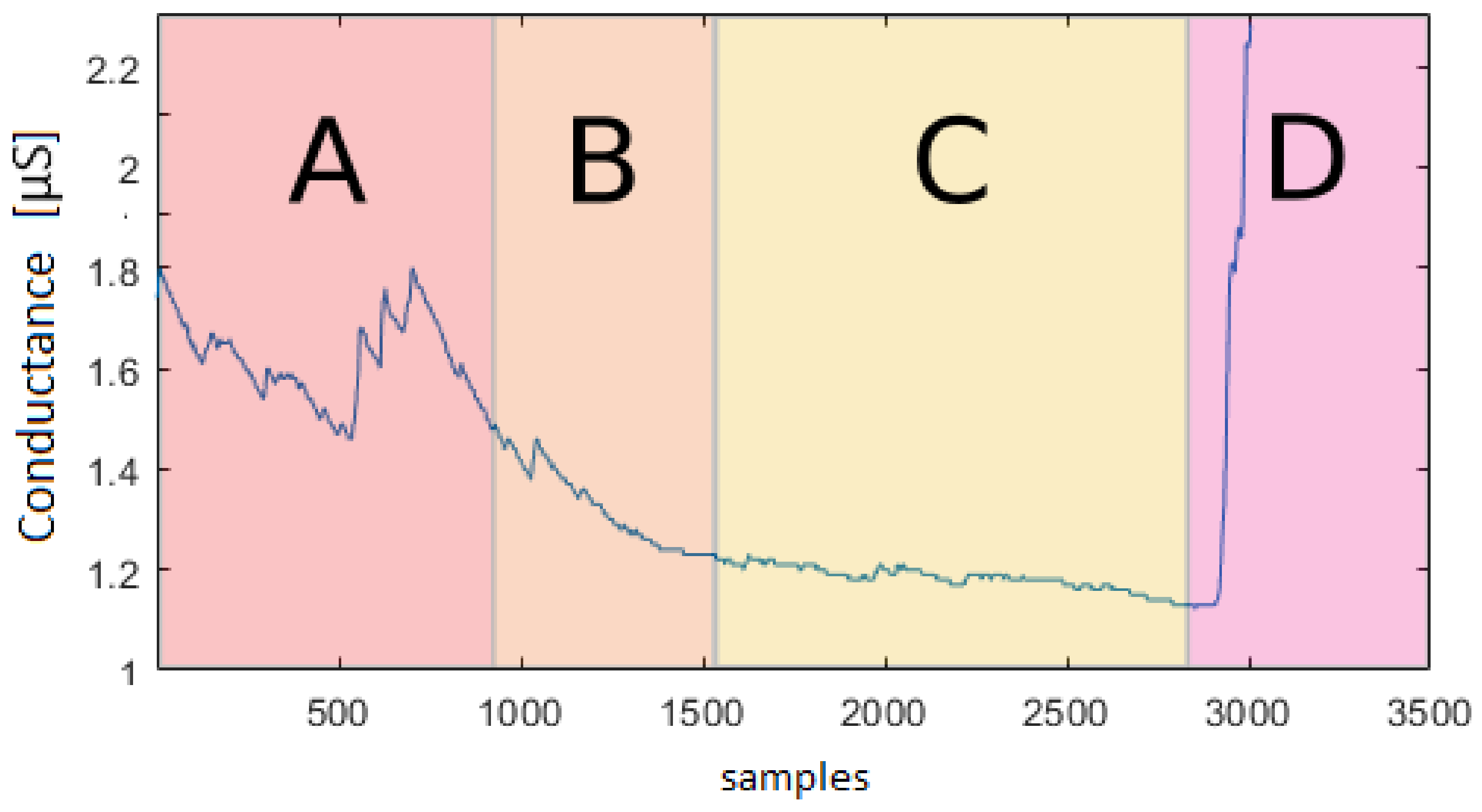 Sensors 23 02504 g013