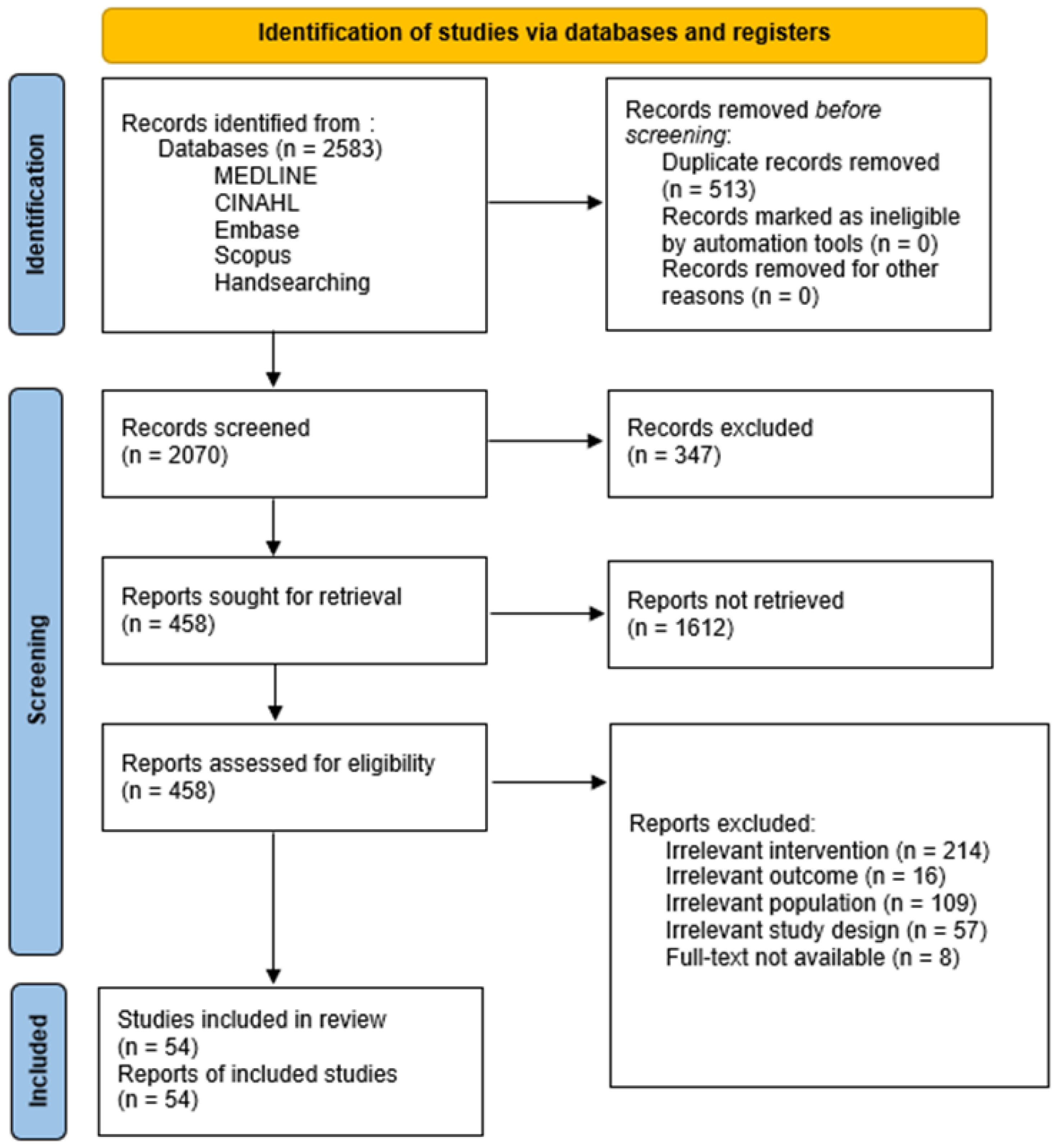 Sensors 23 02506 g001