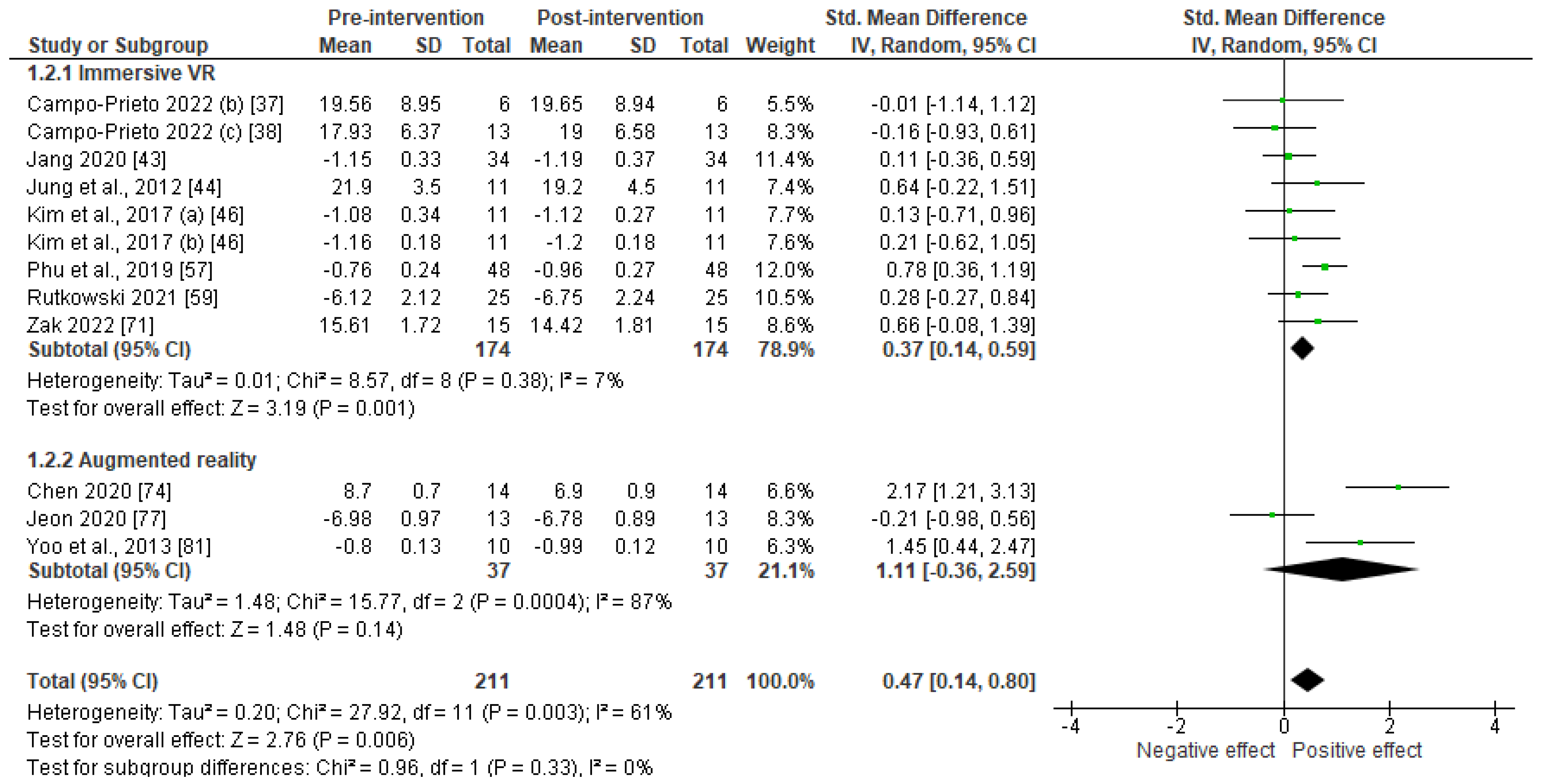 Sensors 23 02506 g003