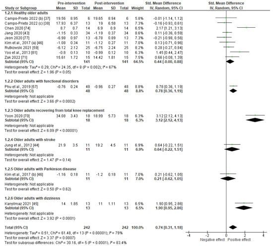 Sensors 23 02506 g0a1