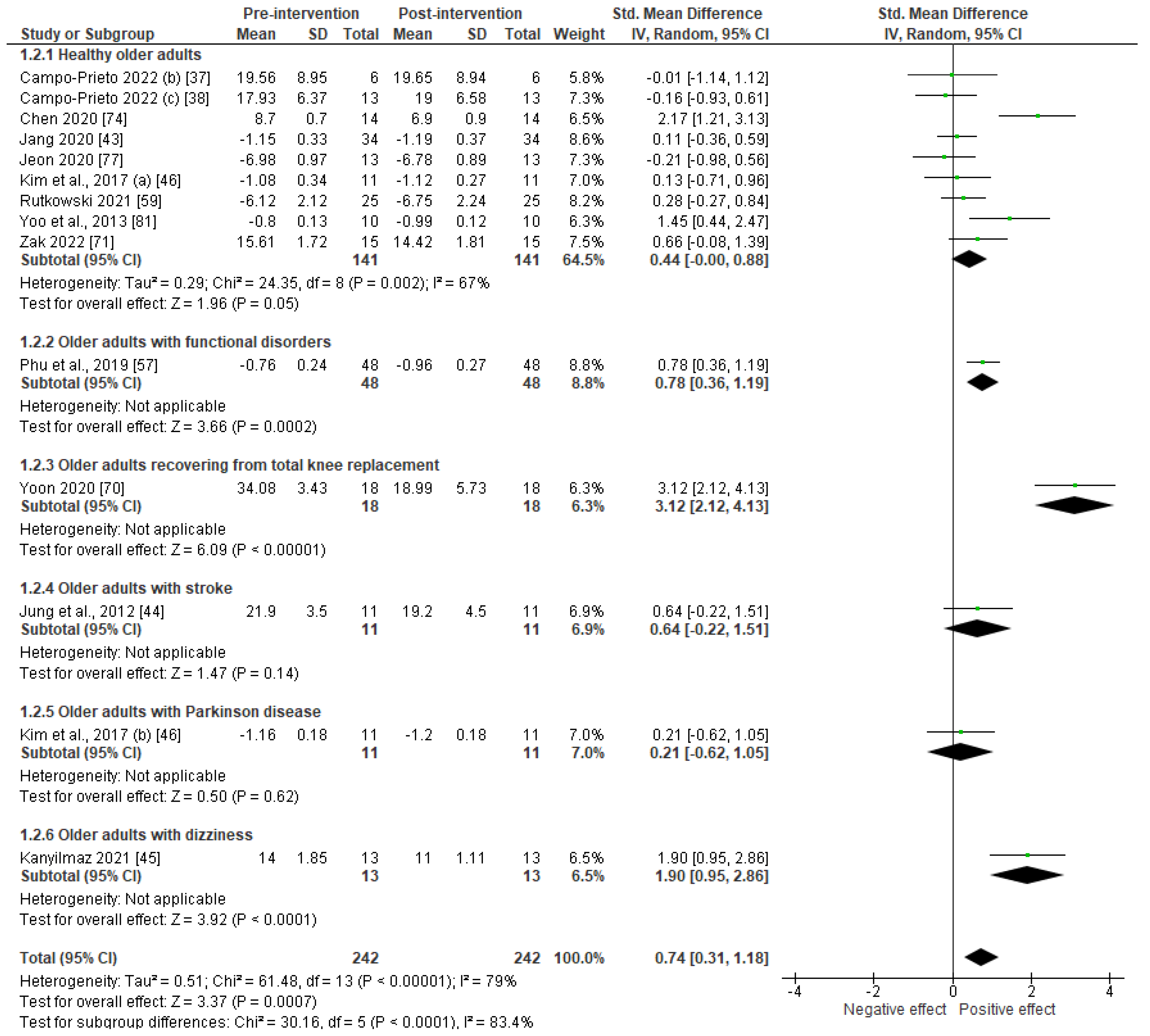 Sensors 23 02506 g0a1