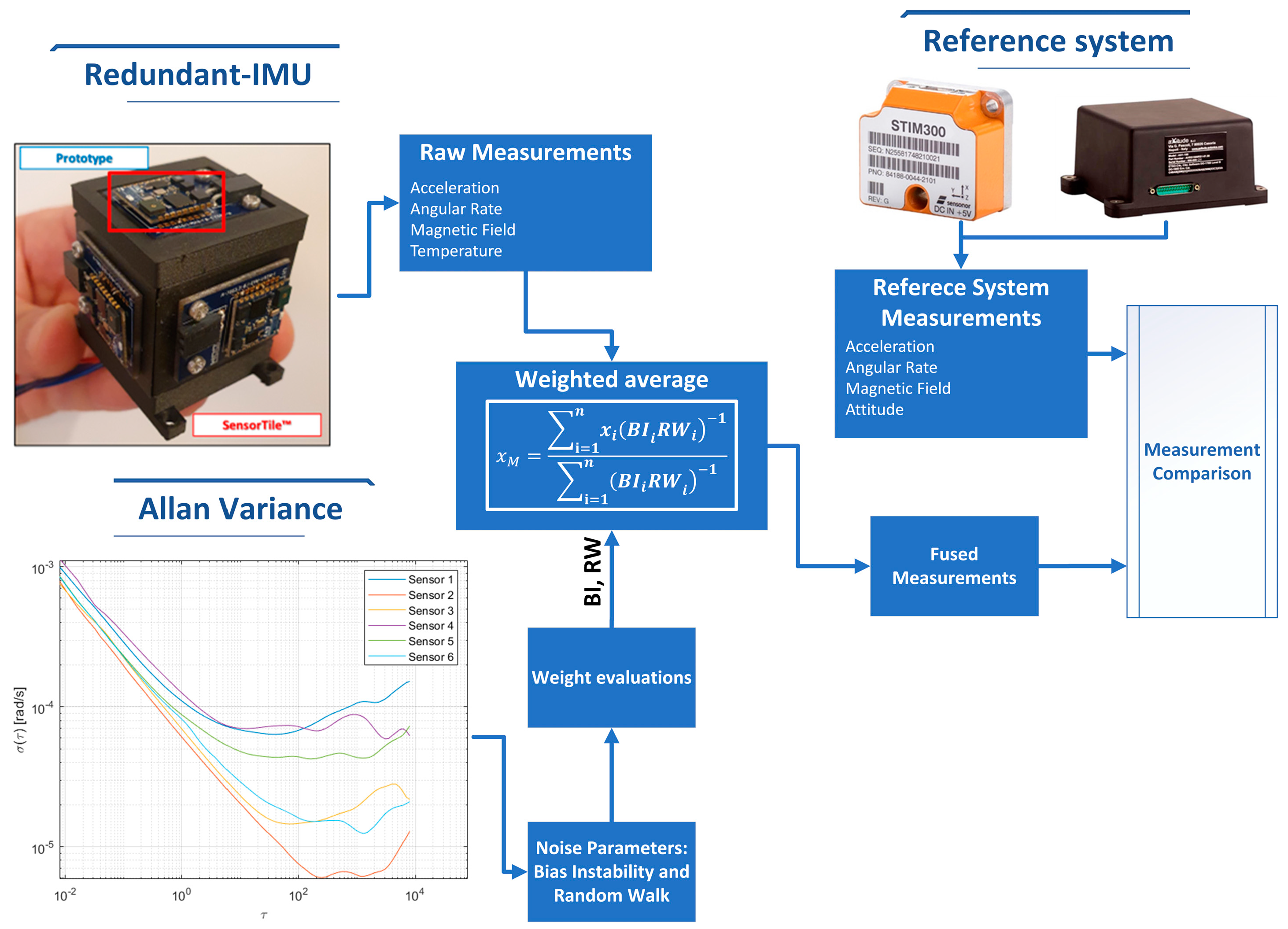 Sensors 23 02508 g001
