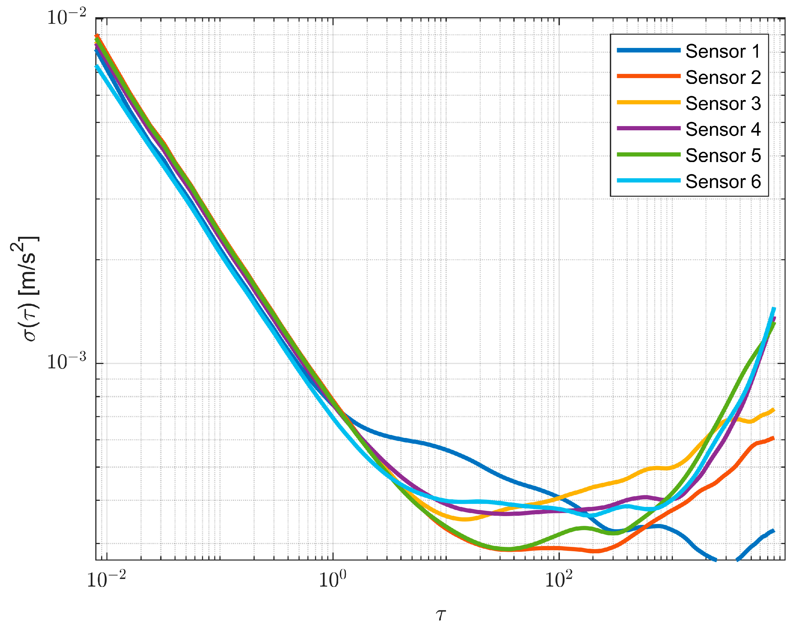 Sensors 23 02508 g006