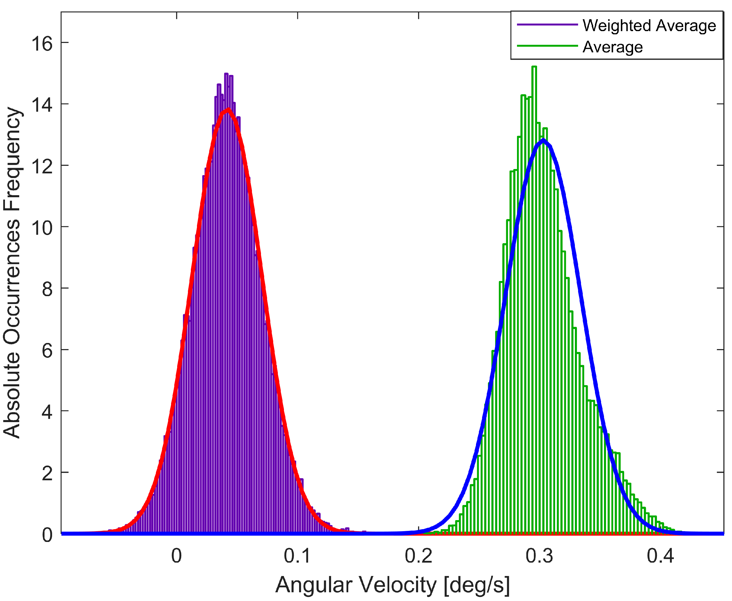 Sensors 23 02508 g008