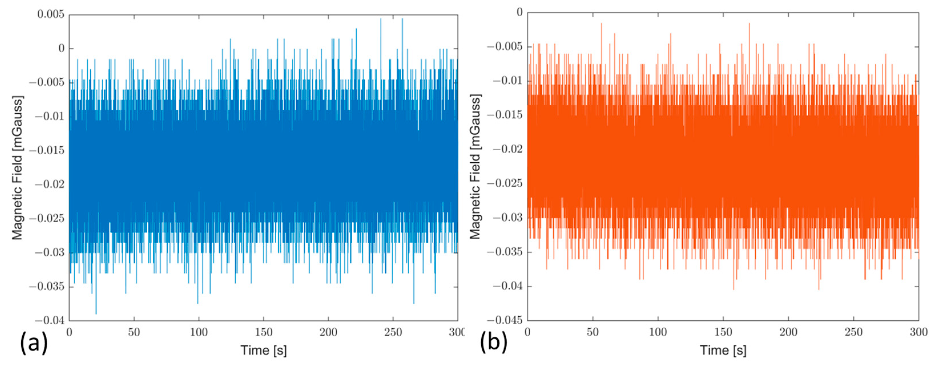 Sensors 23 02508 g012