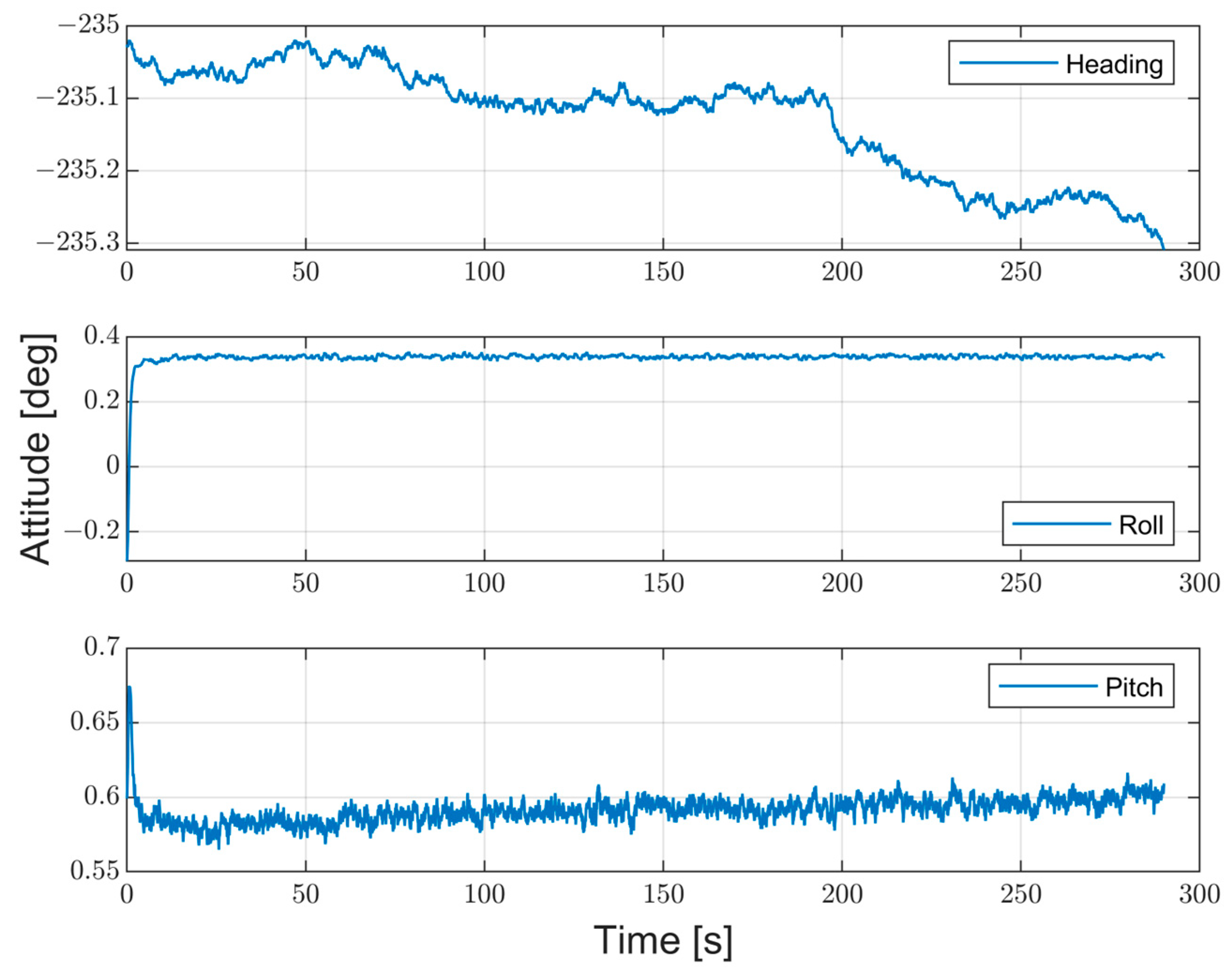 Sensors 23 02508 g013
