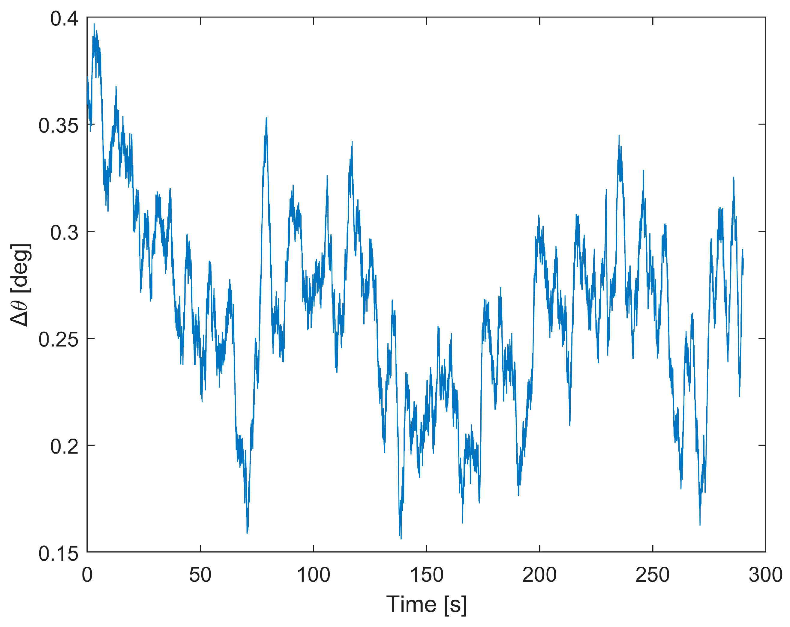 Sensors 23 02508 g014