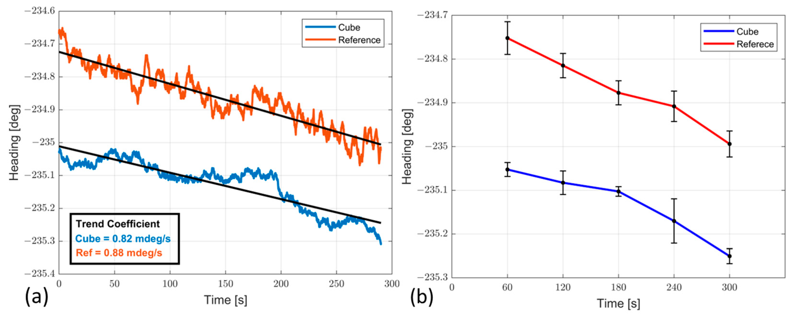 Sensors 23 02508 g015