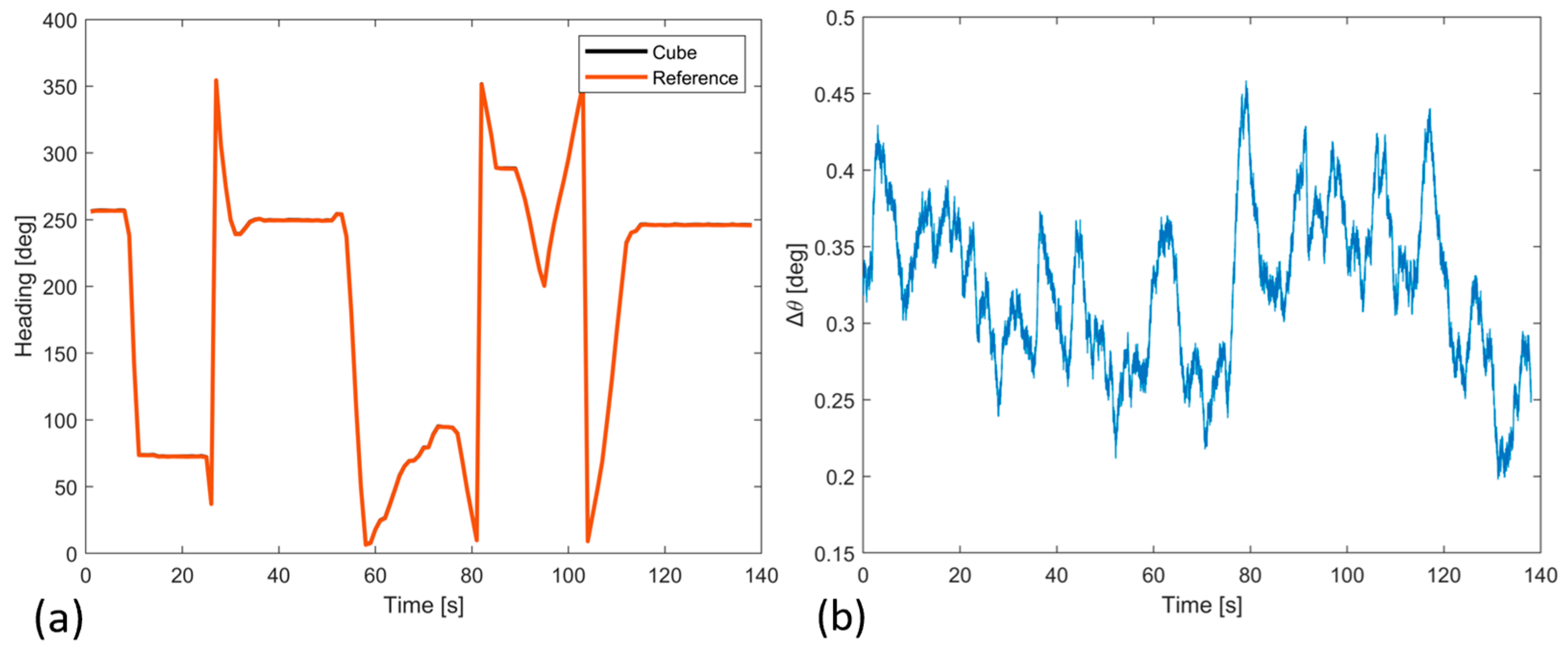 Sensors 23 02508 g017