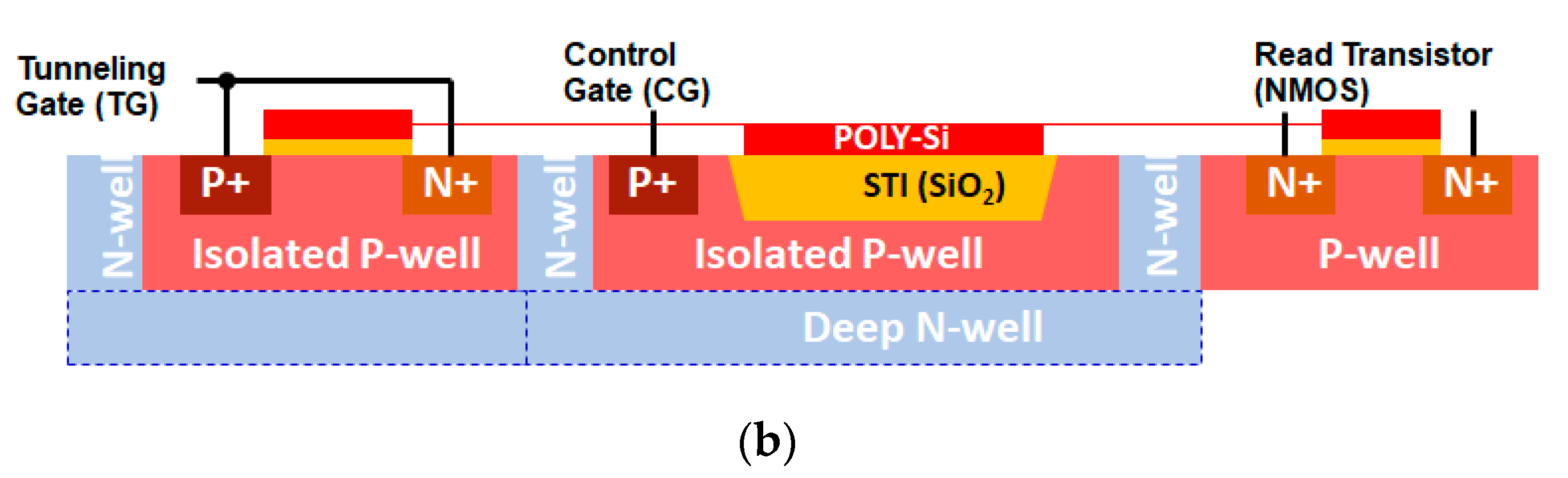 Sensors 23 02509 g001b