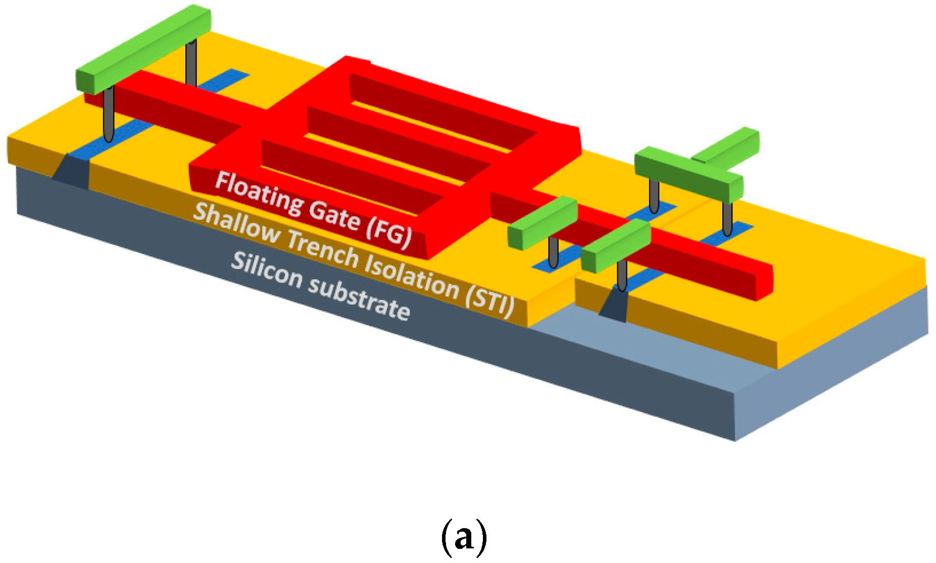 Sensors 23 02509 g002a