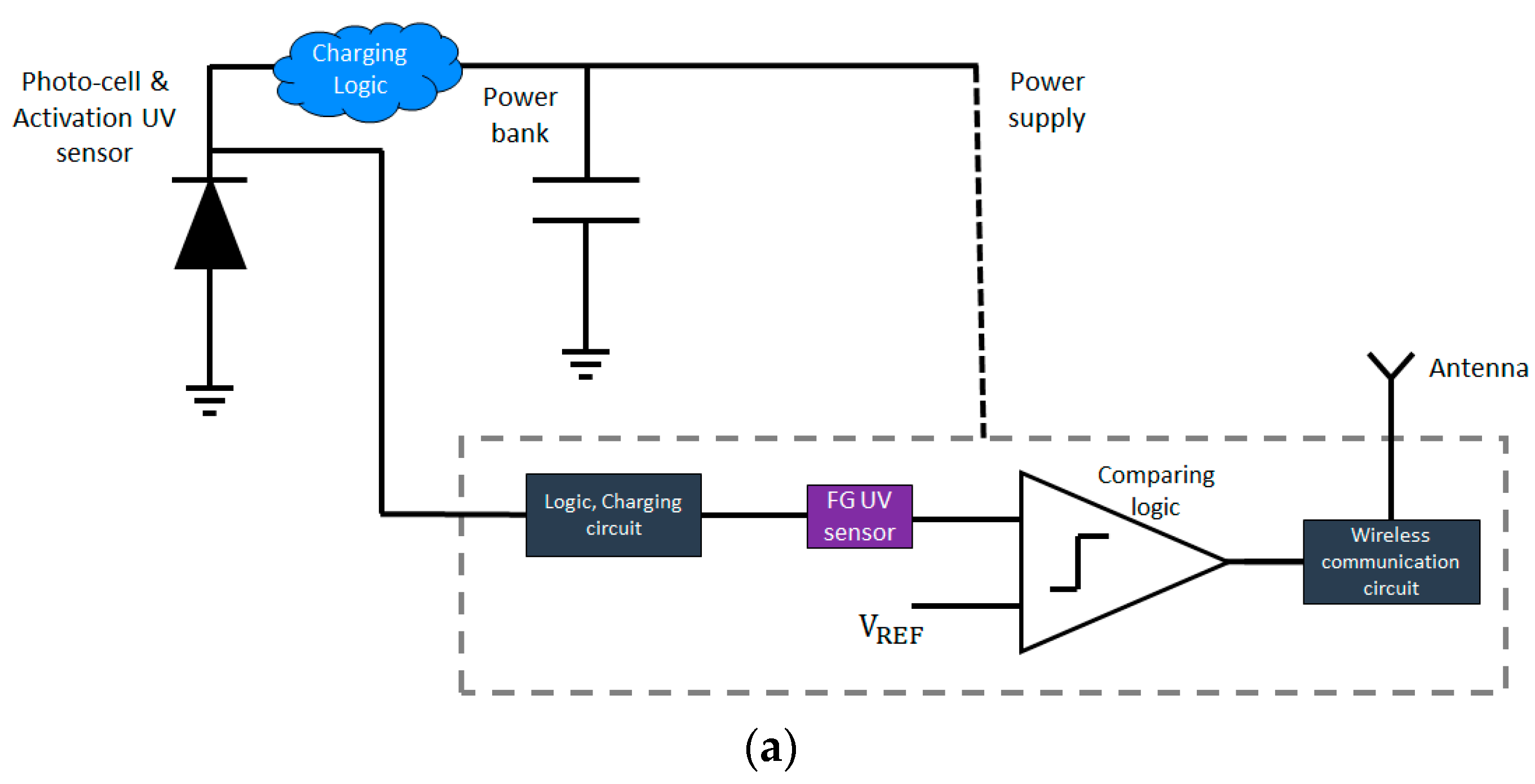 Sensors 23 02509 g005a
