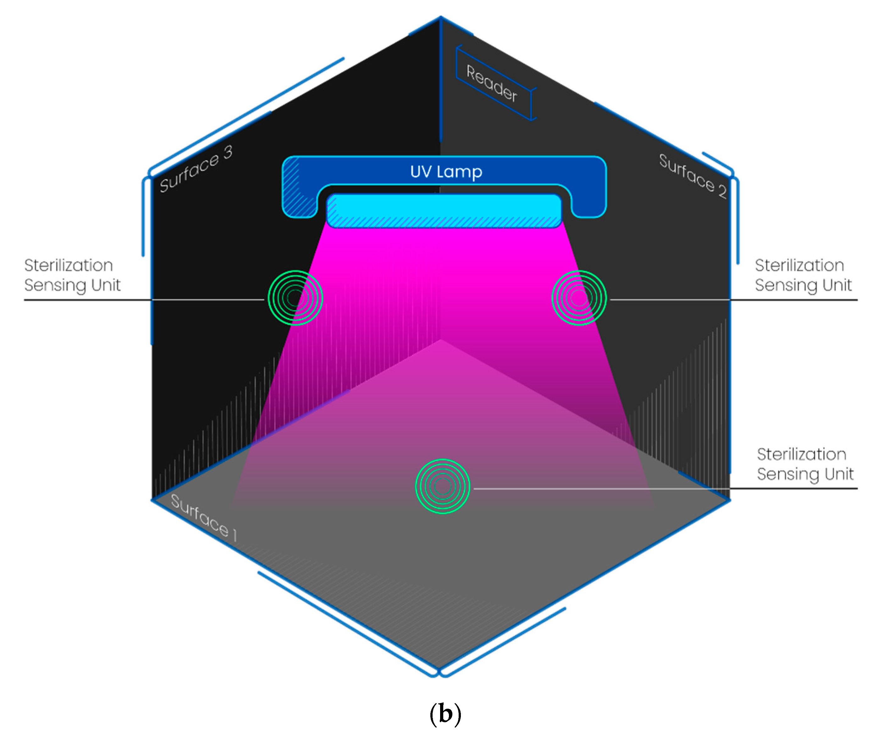 Sensors 23 02509 g005b