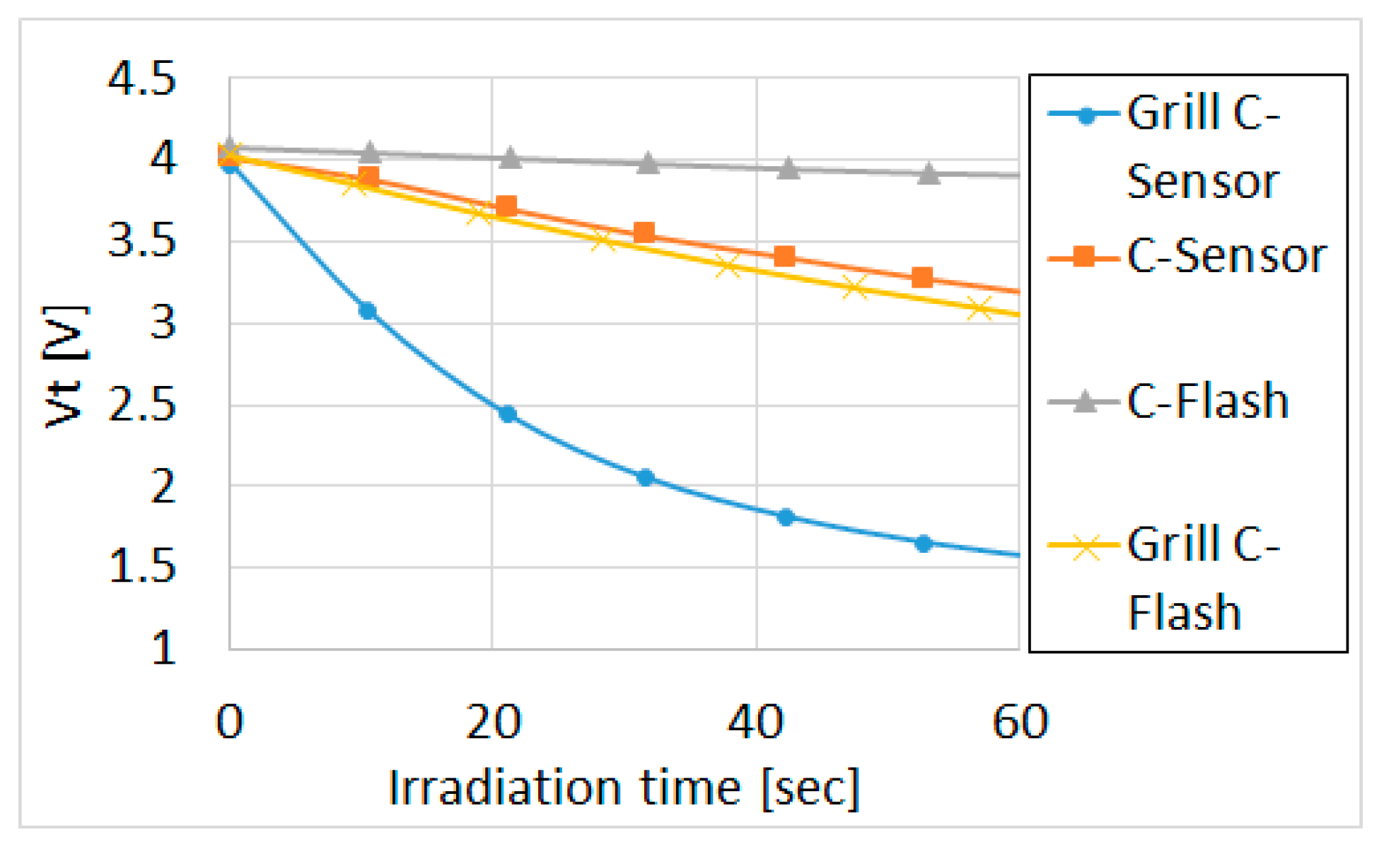 Sensors 23 02509 g007