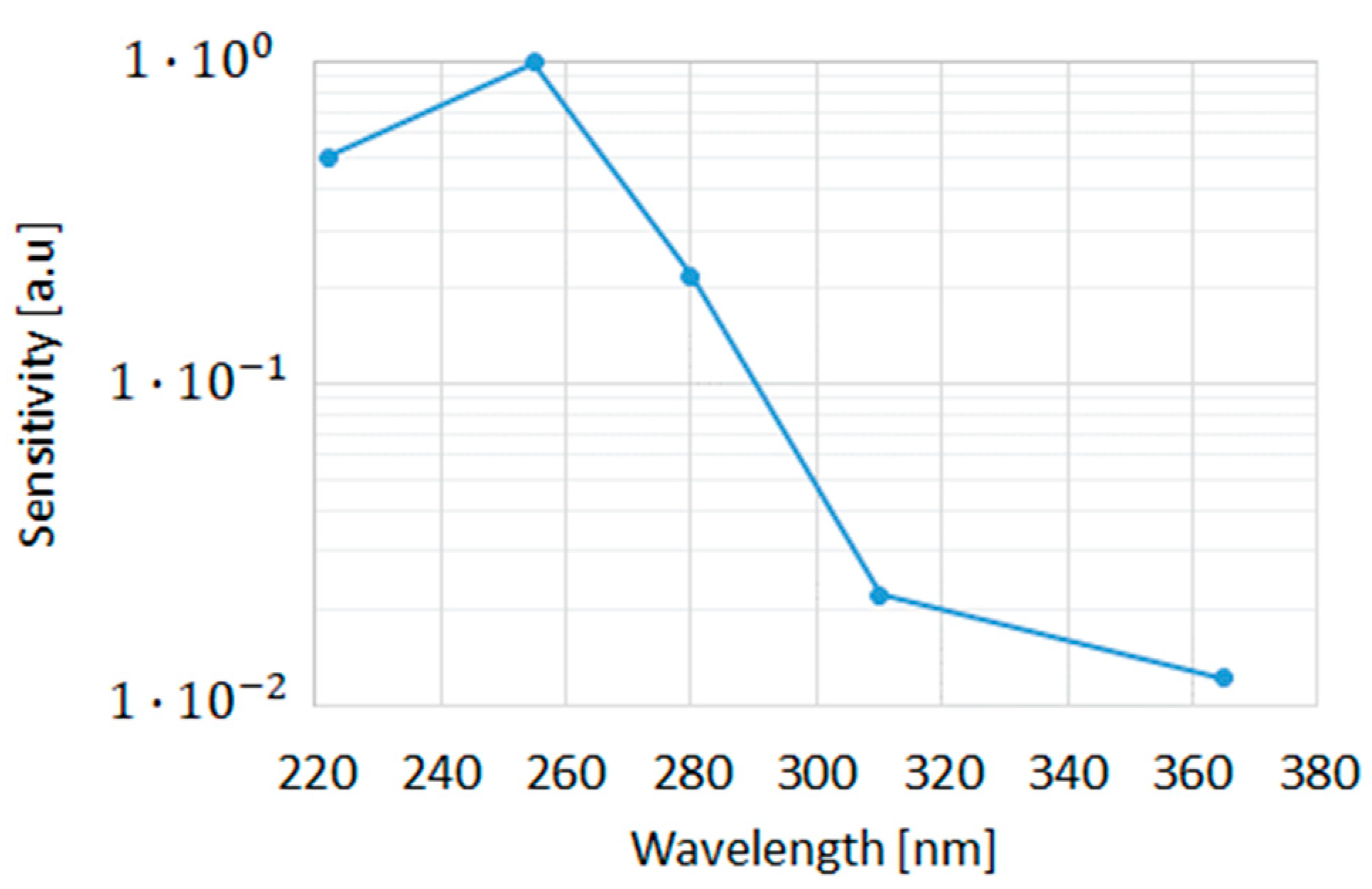 Sensors 23 02509 g008