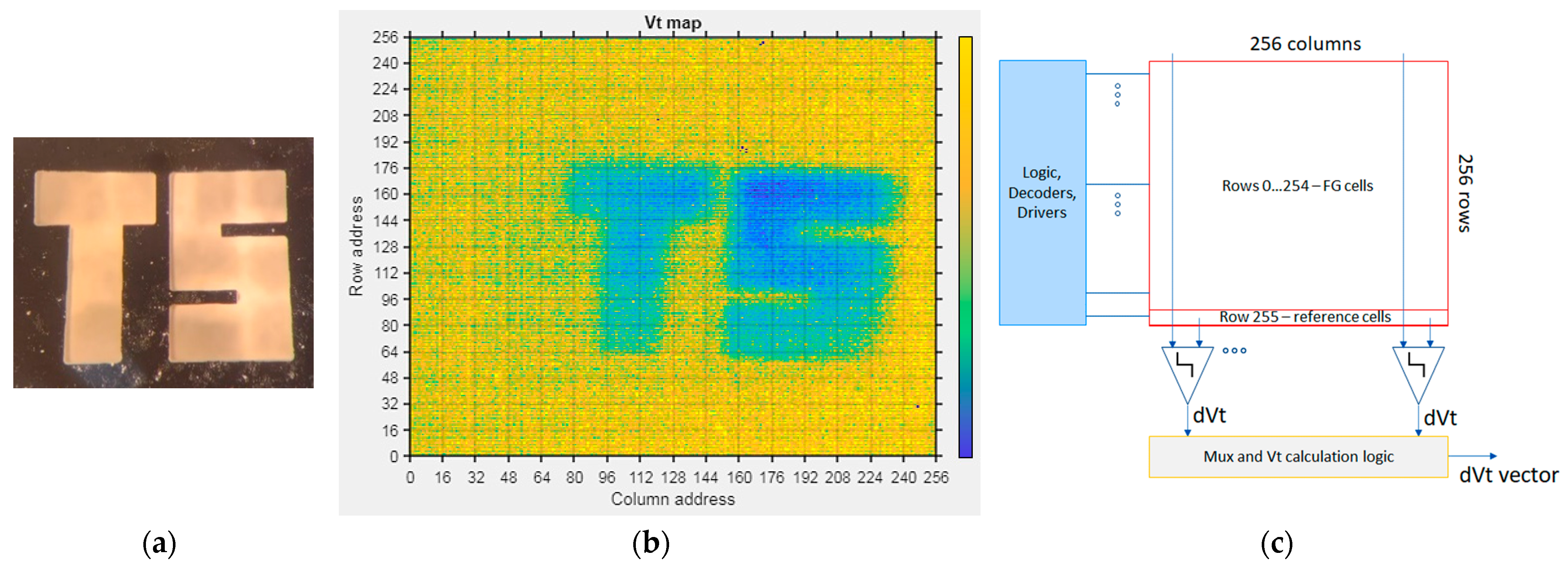 Sensors 23 02509 g010