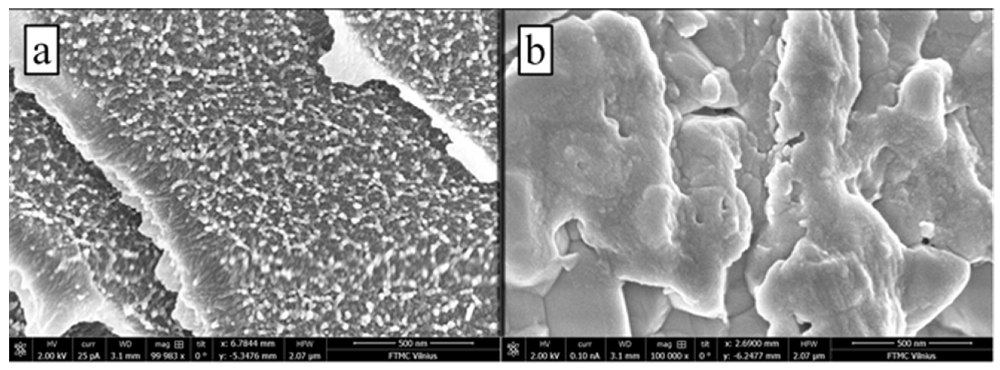 Sensors 23 02510 g002