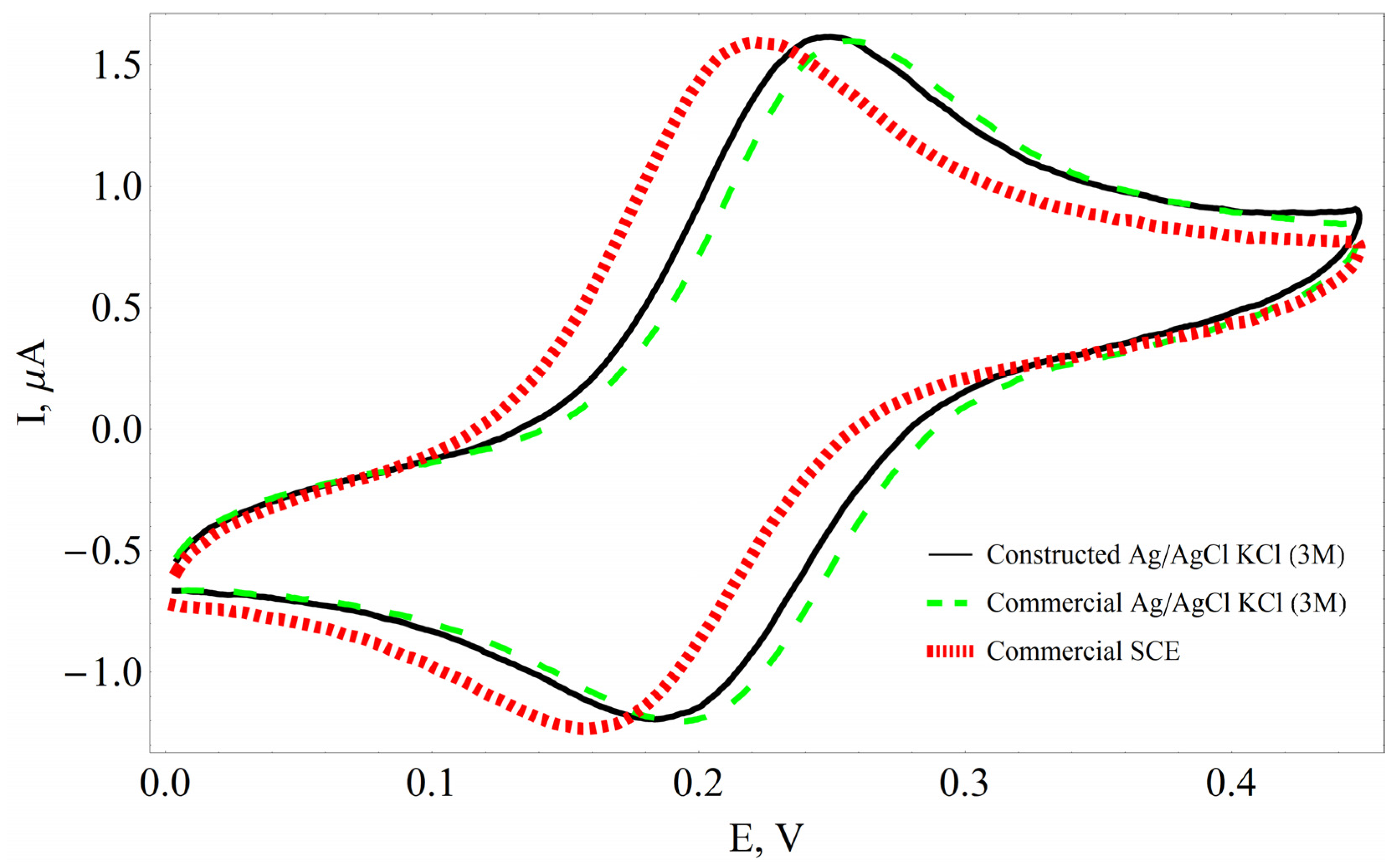 Sensors 23 02510 g003