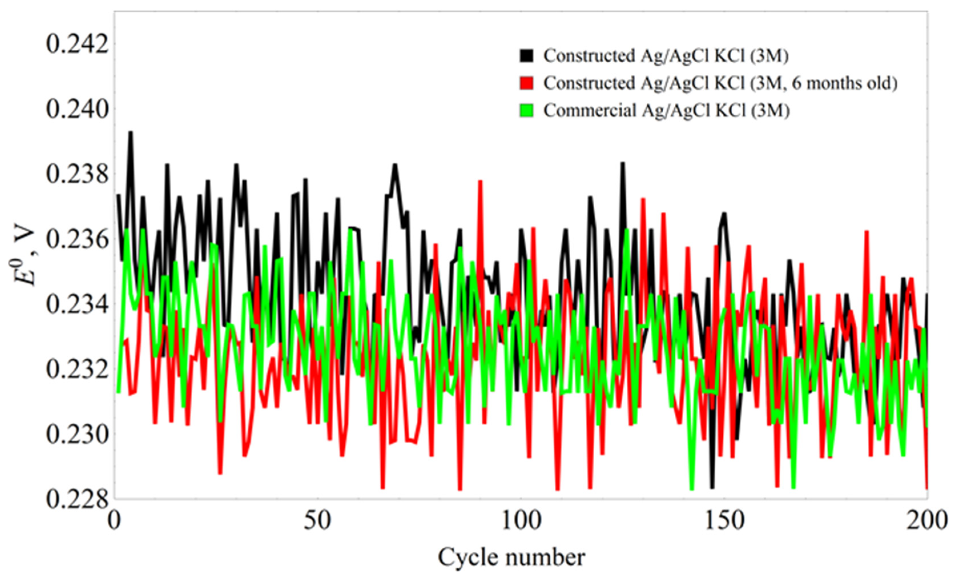 Sensors 23 02510 g004