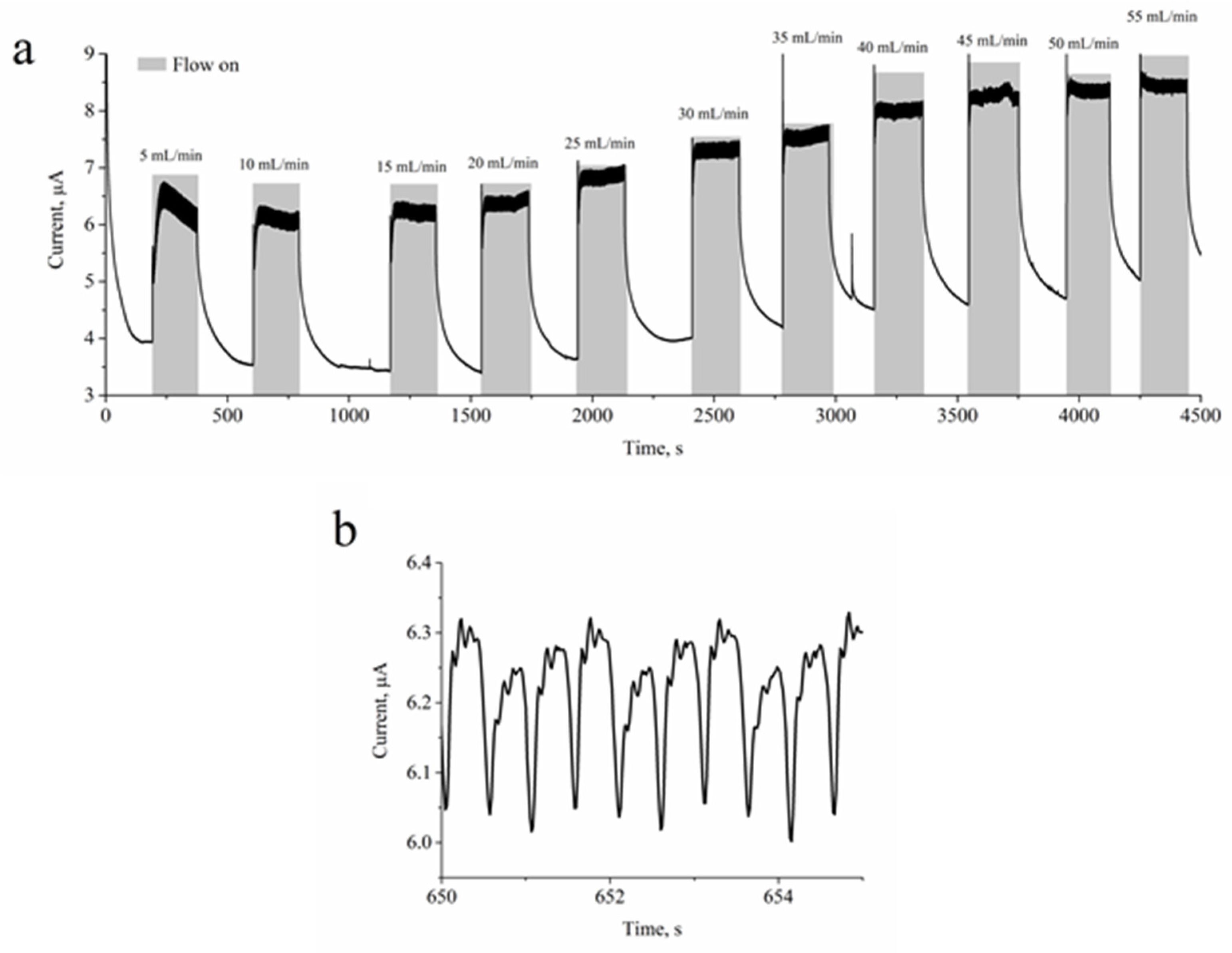 Sensors 23 02510 g005