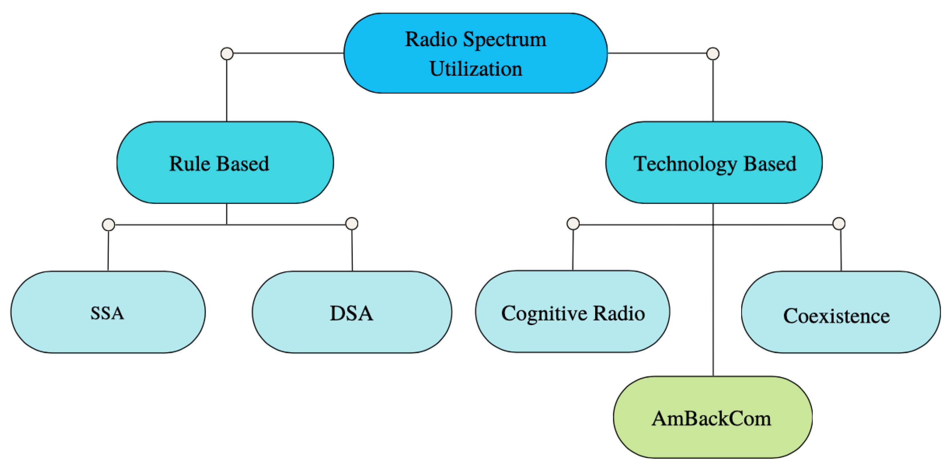 Sensors 23 02511 g002