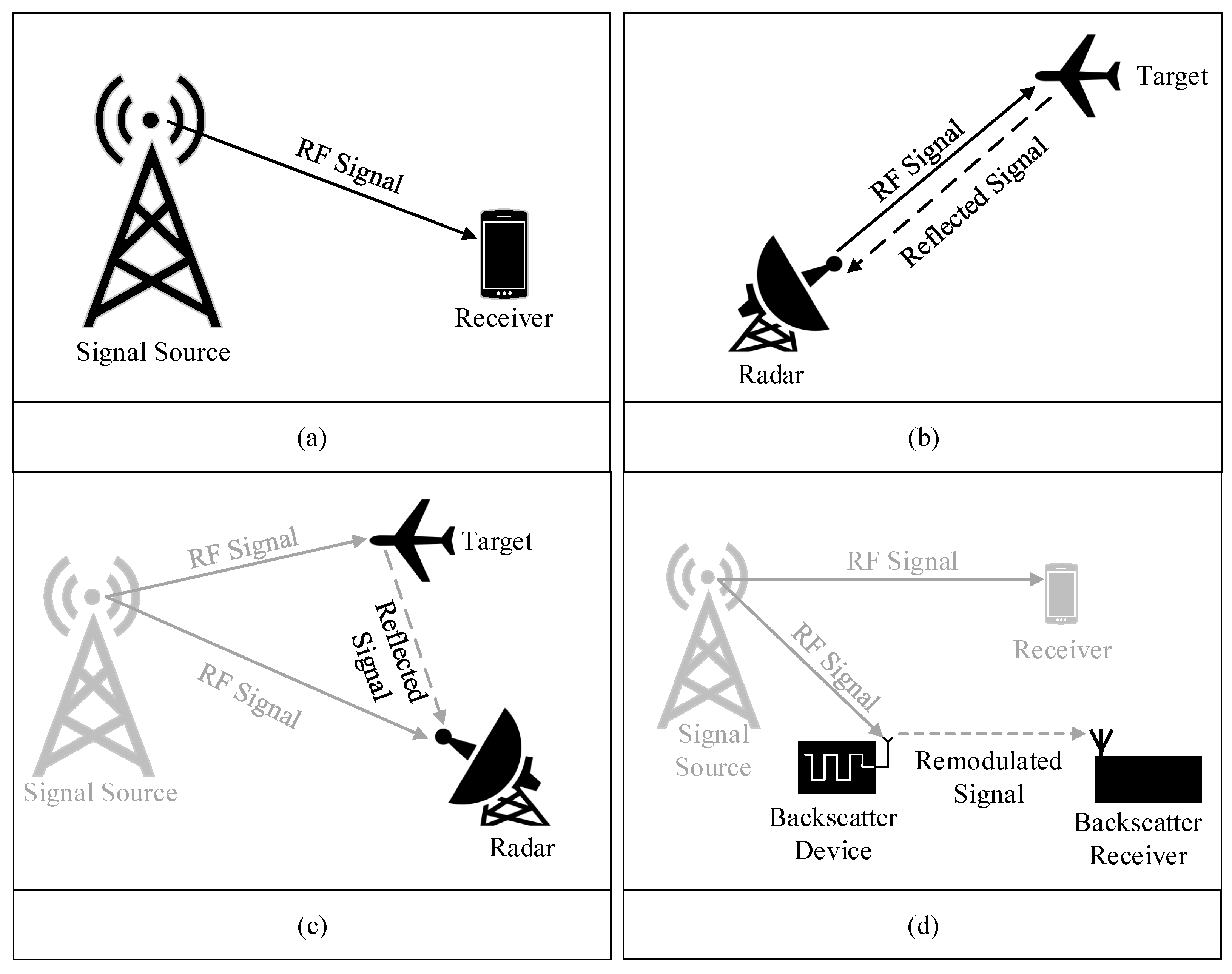 Sensors 23 02511 g003