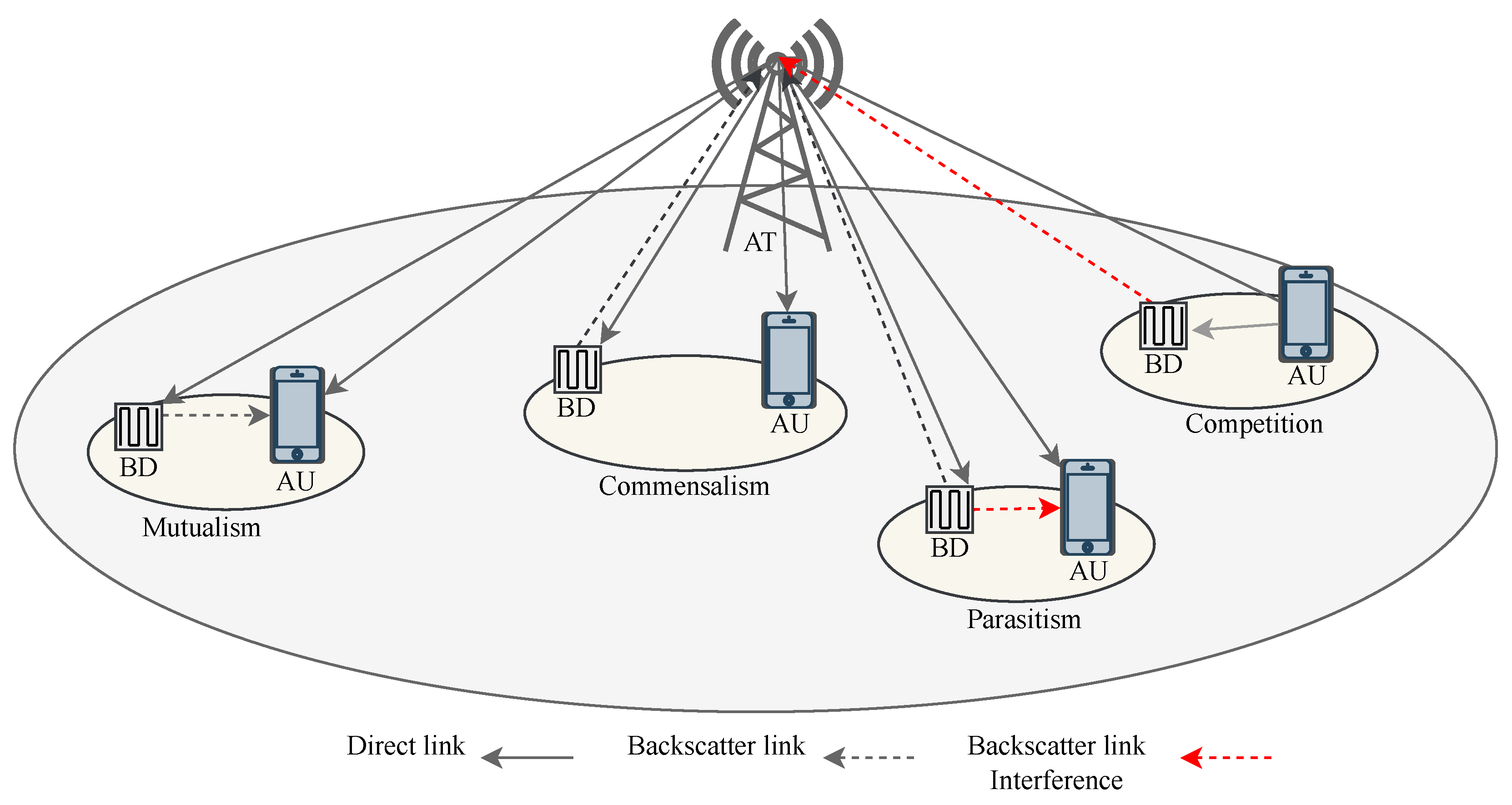 Sensors 23 02511 g005