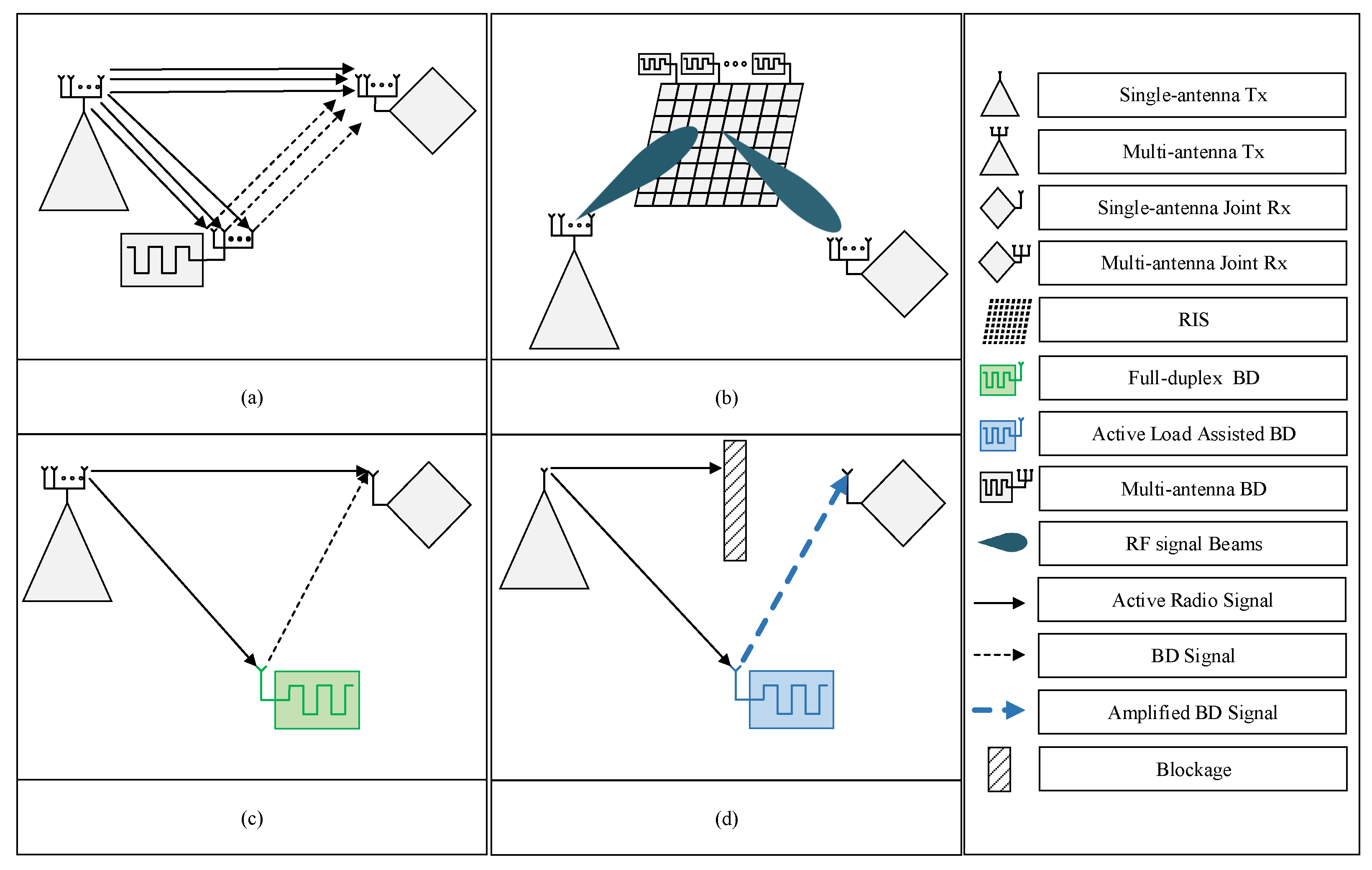 Sensors 23 02511 g007