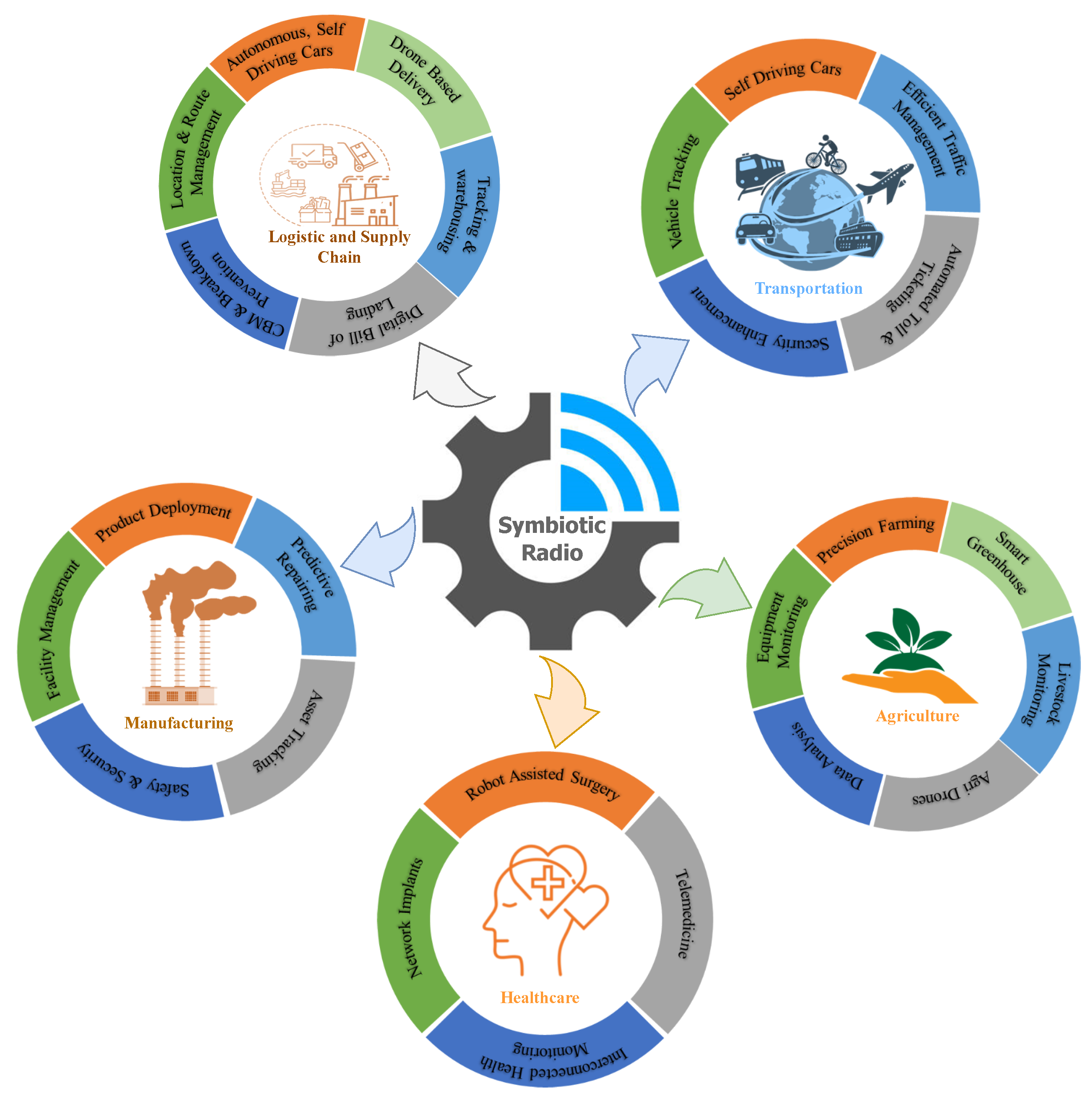 Sensors 23 02511 g008