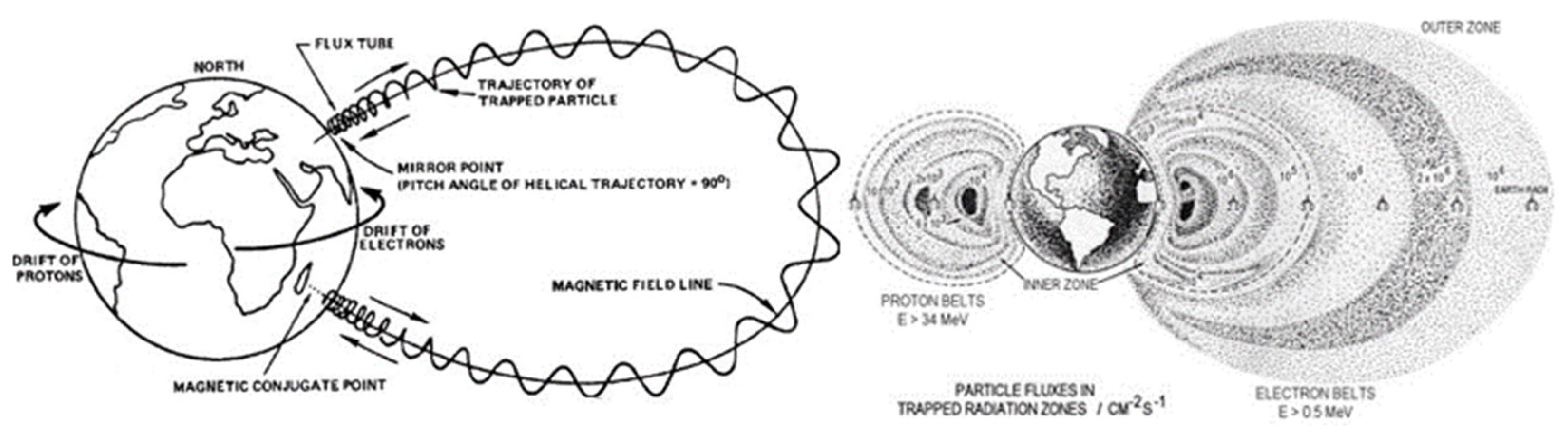 Sensors 23 02512 g002