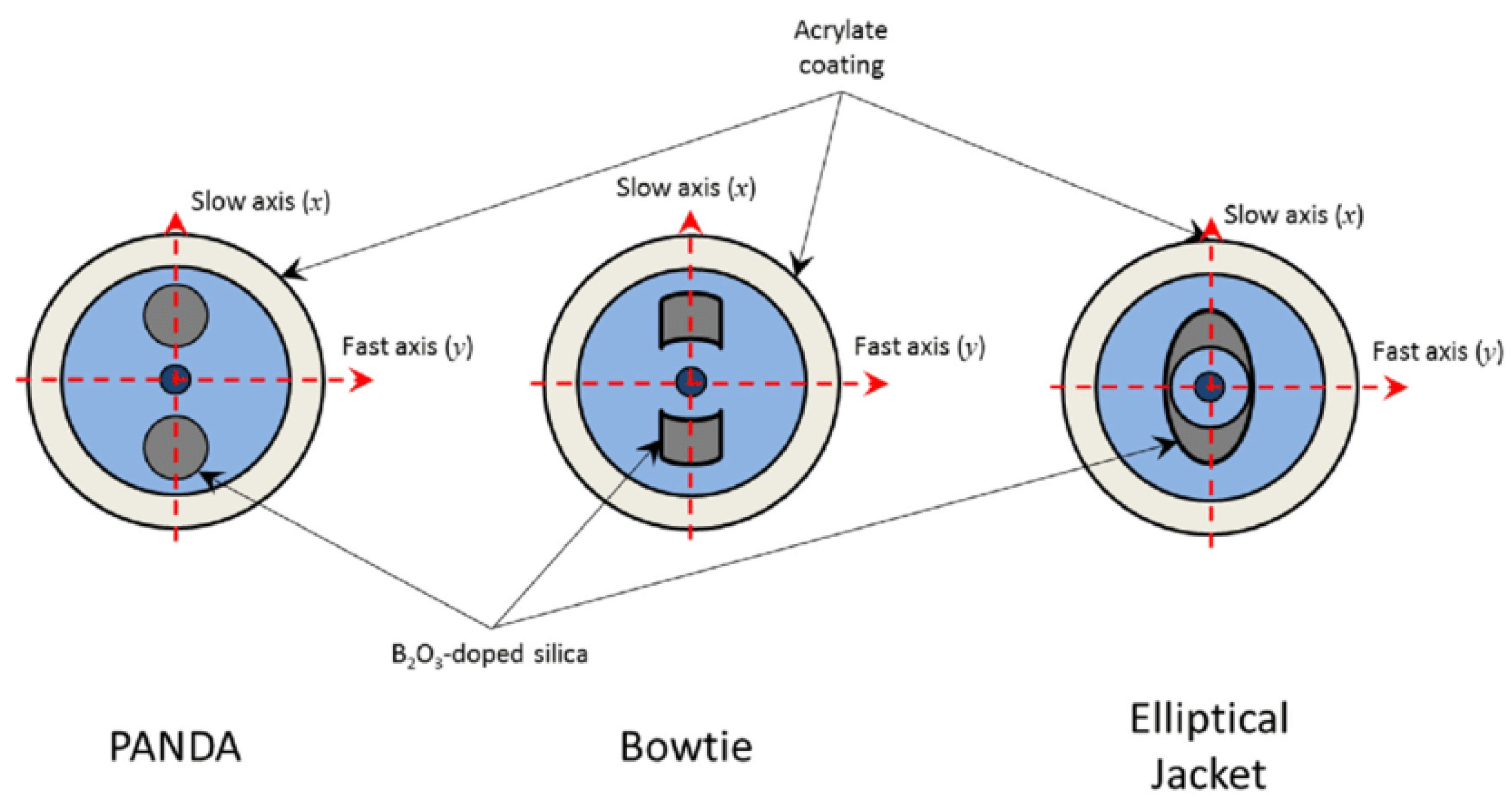 Sensors 23 02512 g004