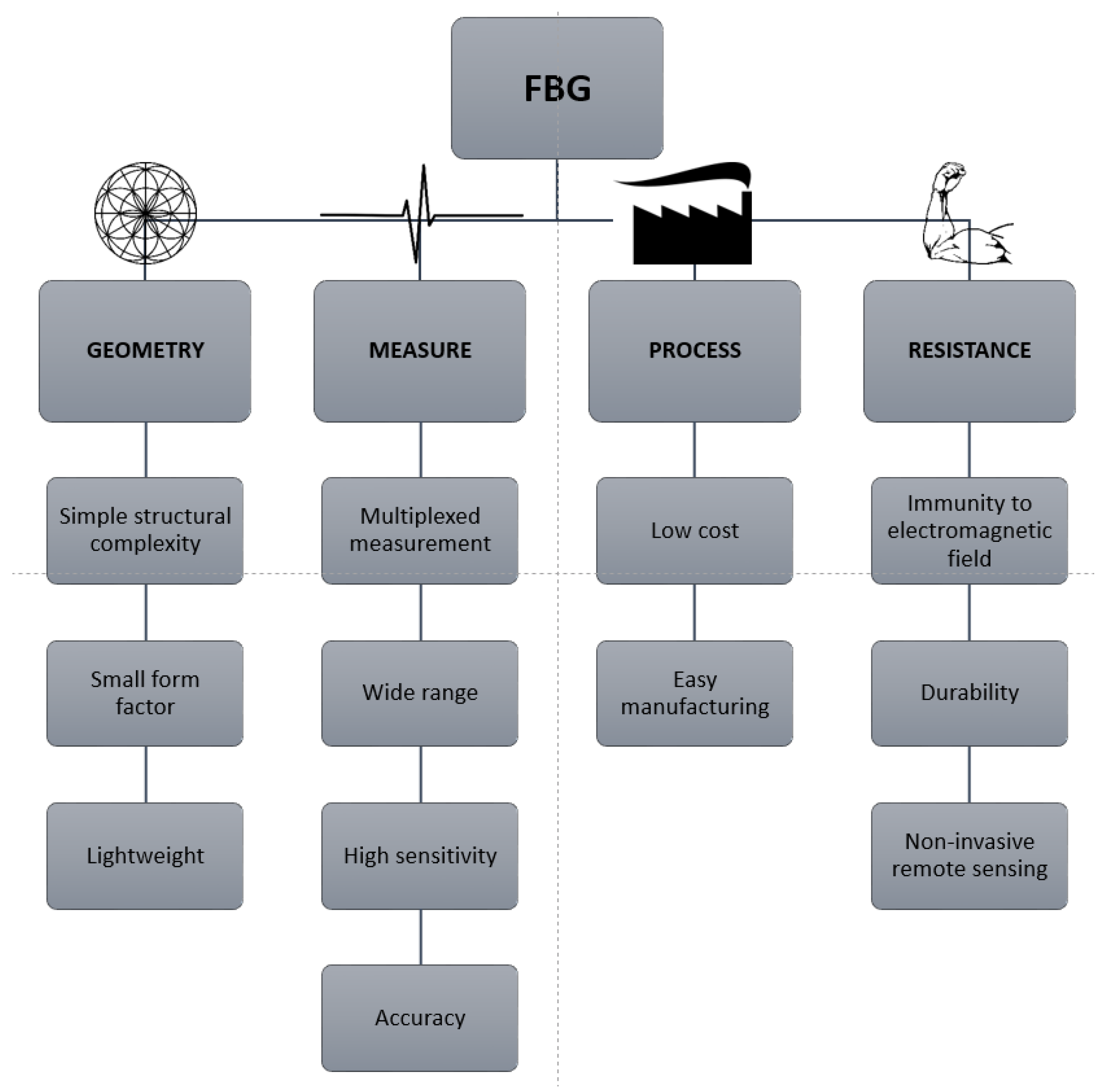 Sensors 23 02512 g006